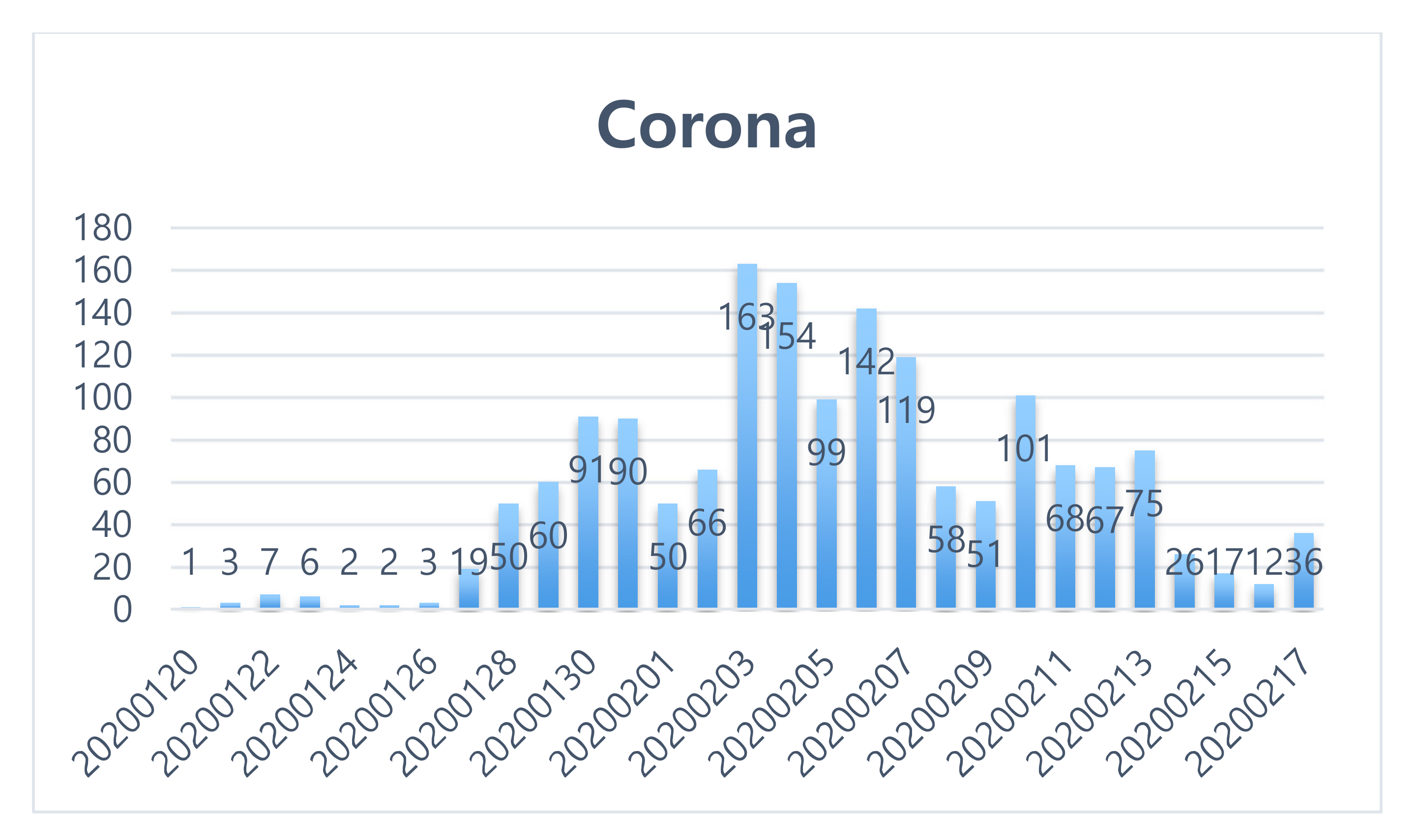 Ijerph 17 05688 g003 Ijerph 17 05688 g003