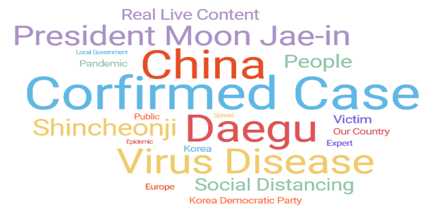 Ijerph 17 05688 i002 Ijerph 17 05688 i002