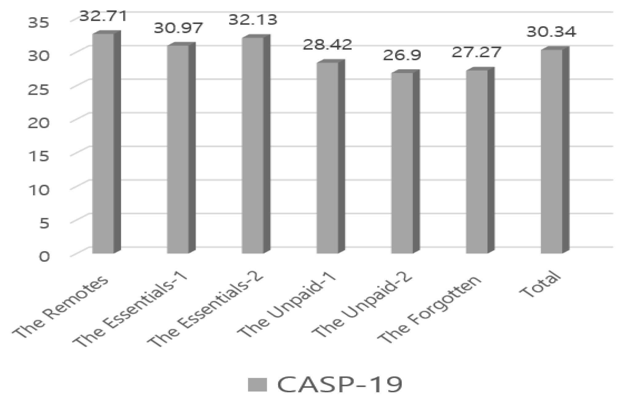 Ijerph 17 05689 g002