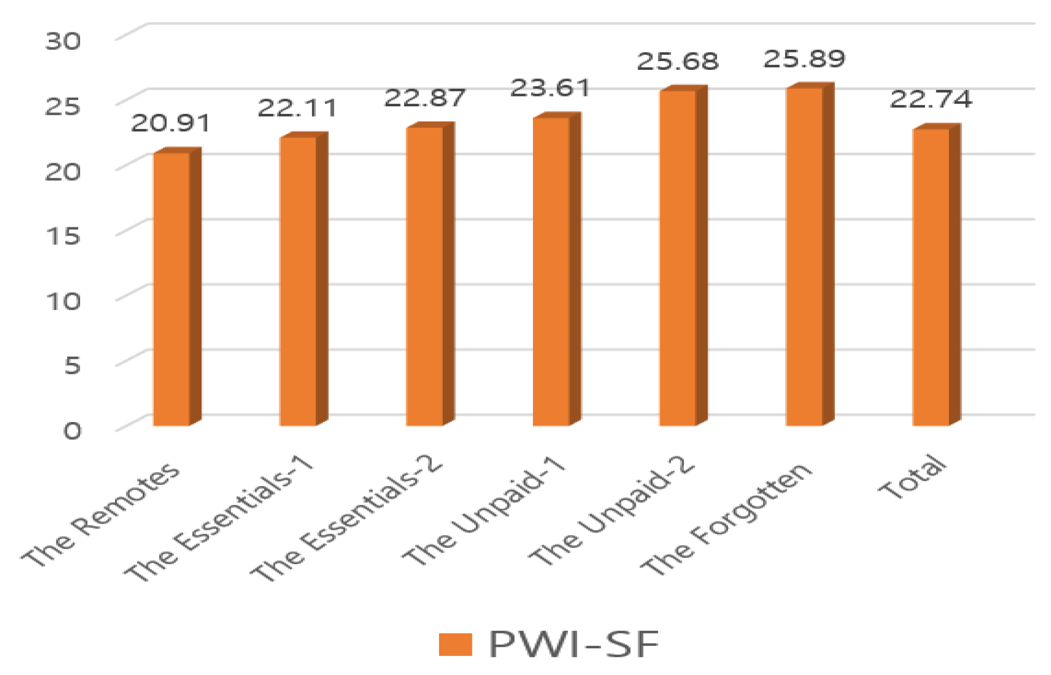 Ijerph 17 05689 g003