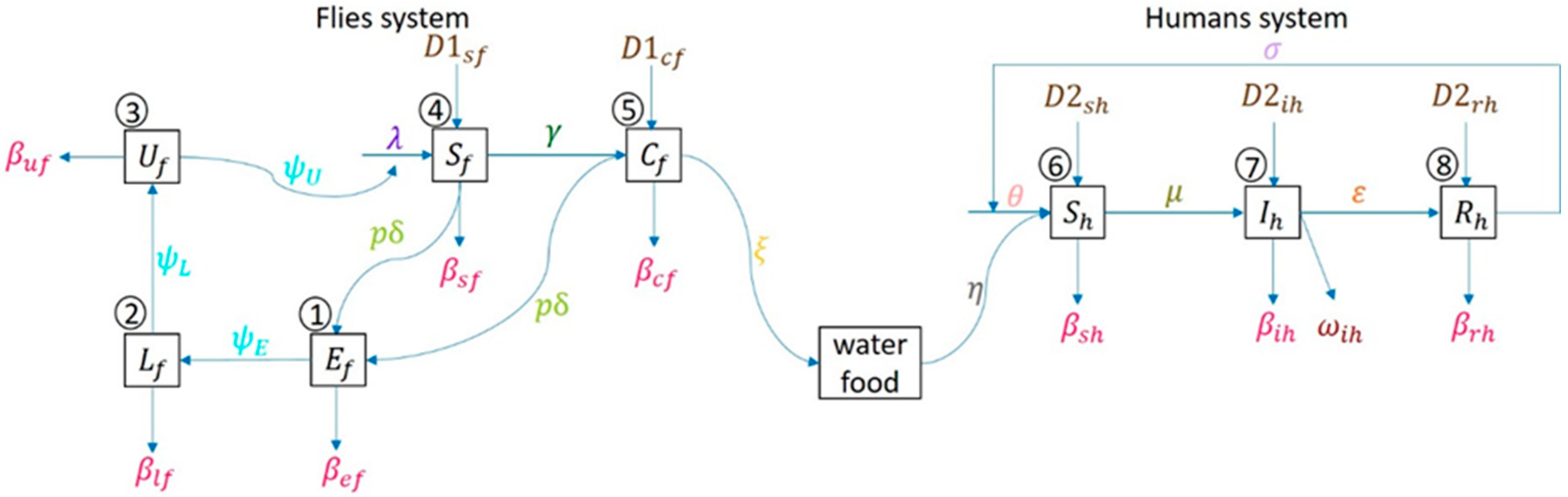 Ijerph 17 05692 g002 Ijerph 17 05692 g002