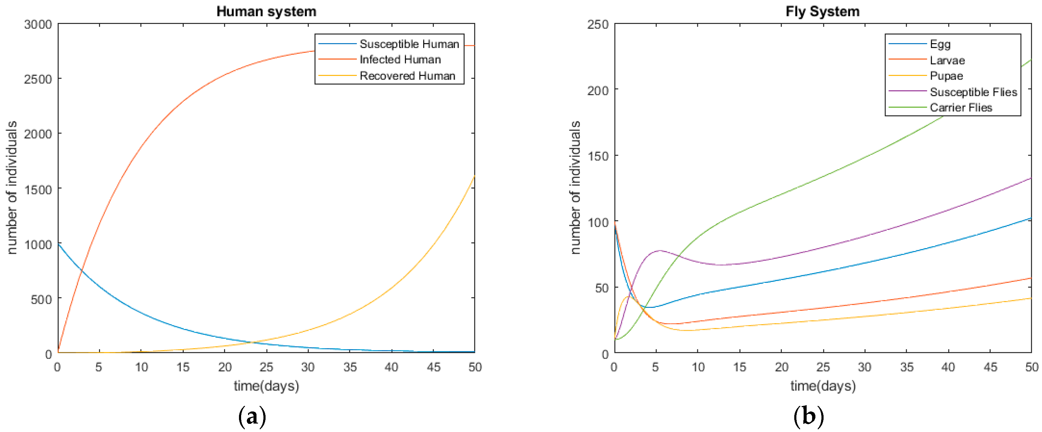 Ijerph 17 05692 g003 Ijerph 17 05692 g003