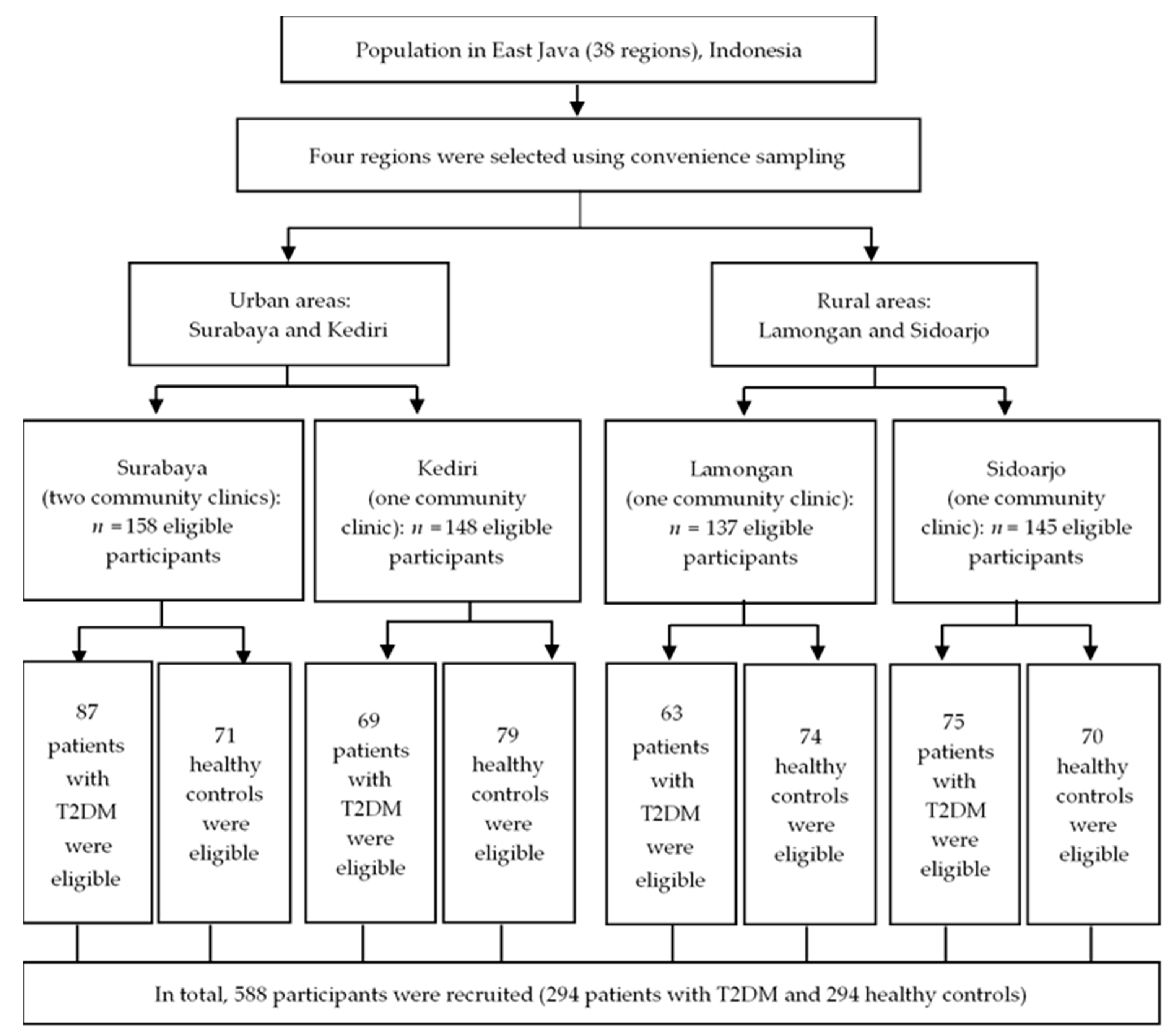 Ijerph 17 05696 g001 Ijerph 17 05696 g001