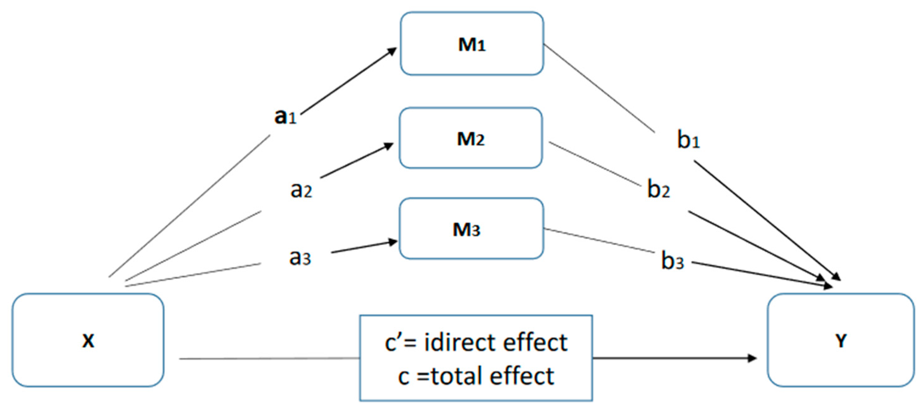 Ijerph 17 05716 g001 Ijerph 17 05716 g001
