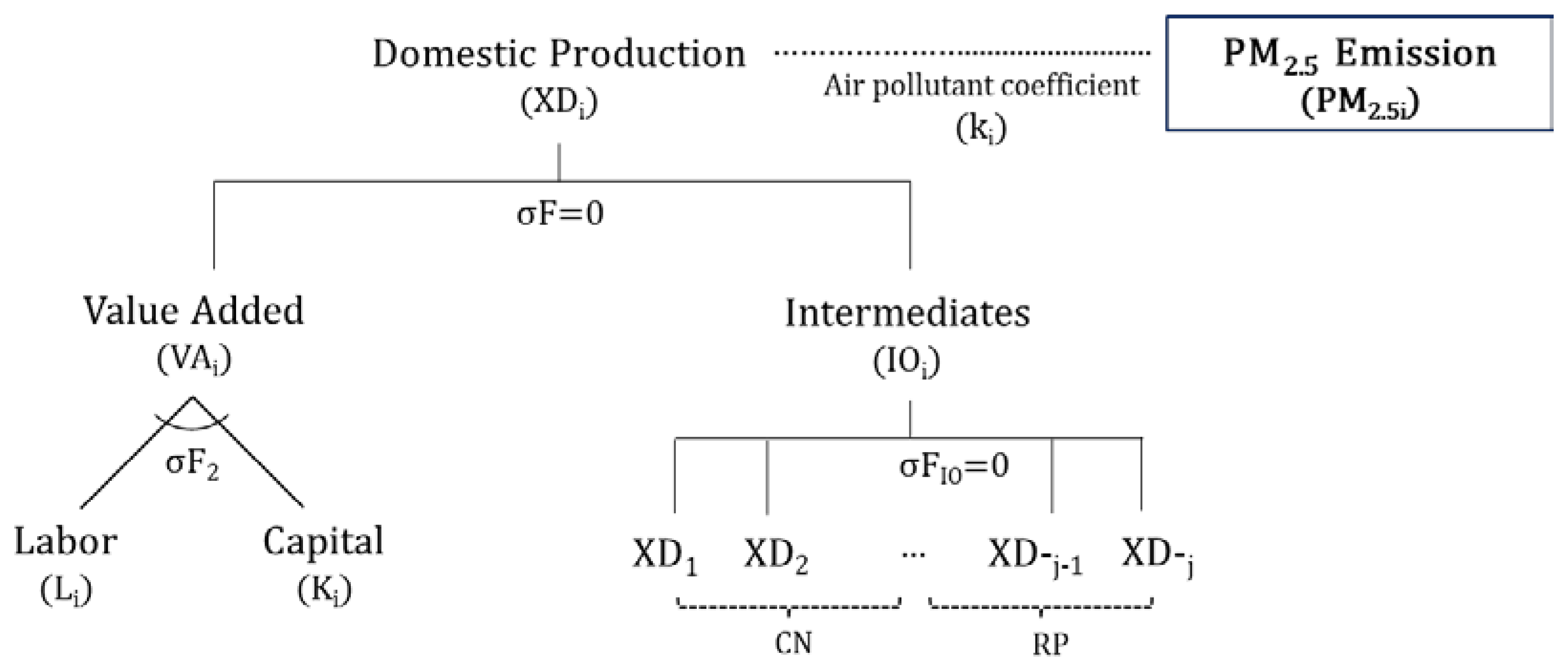 Ijerph 17 05725 g005