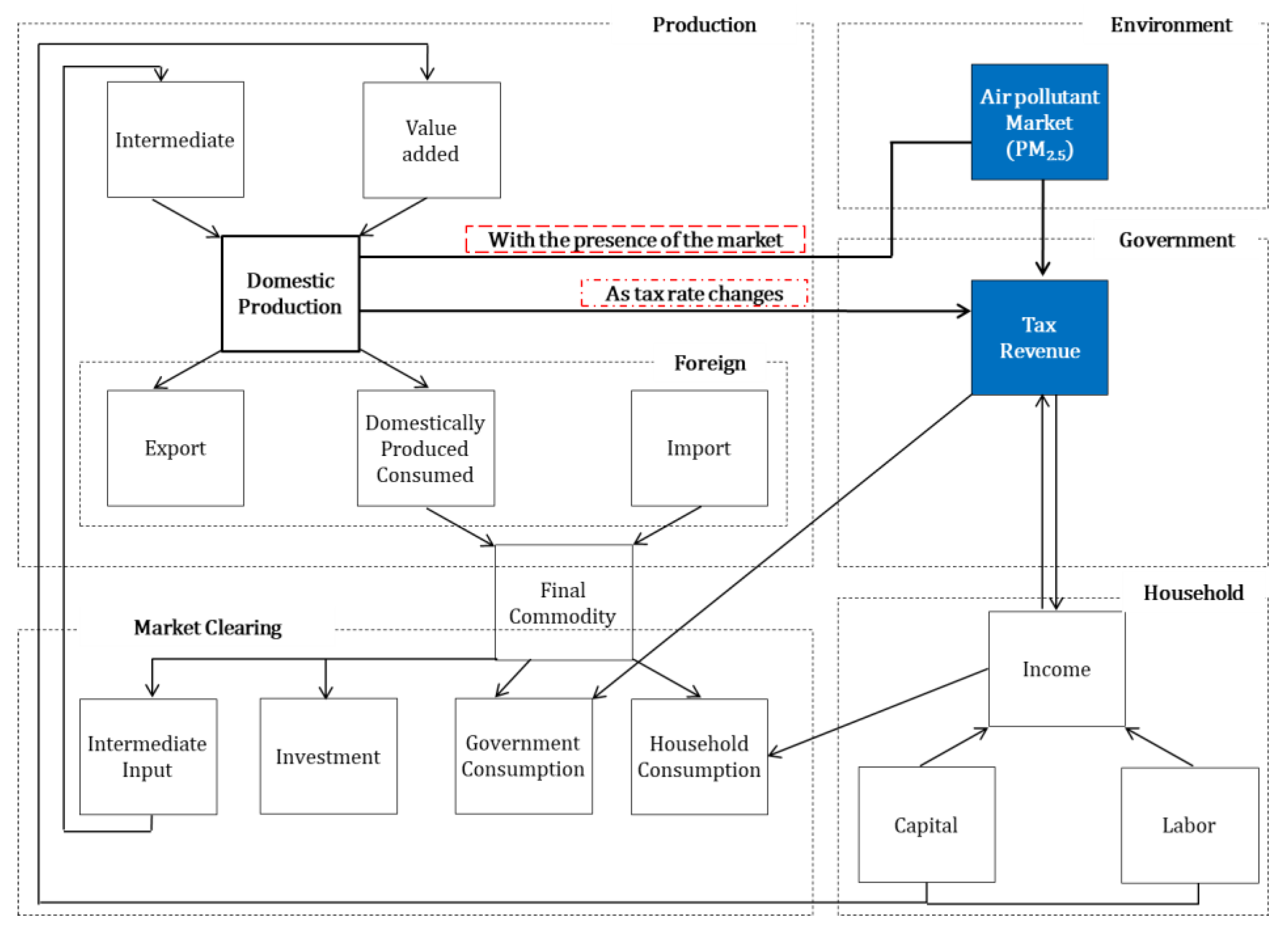 Ijerph 17 05725 g006
