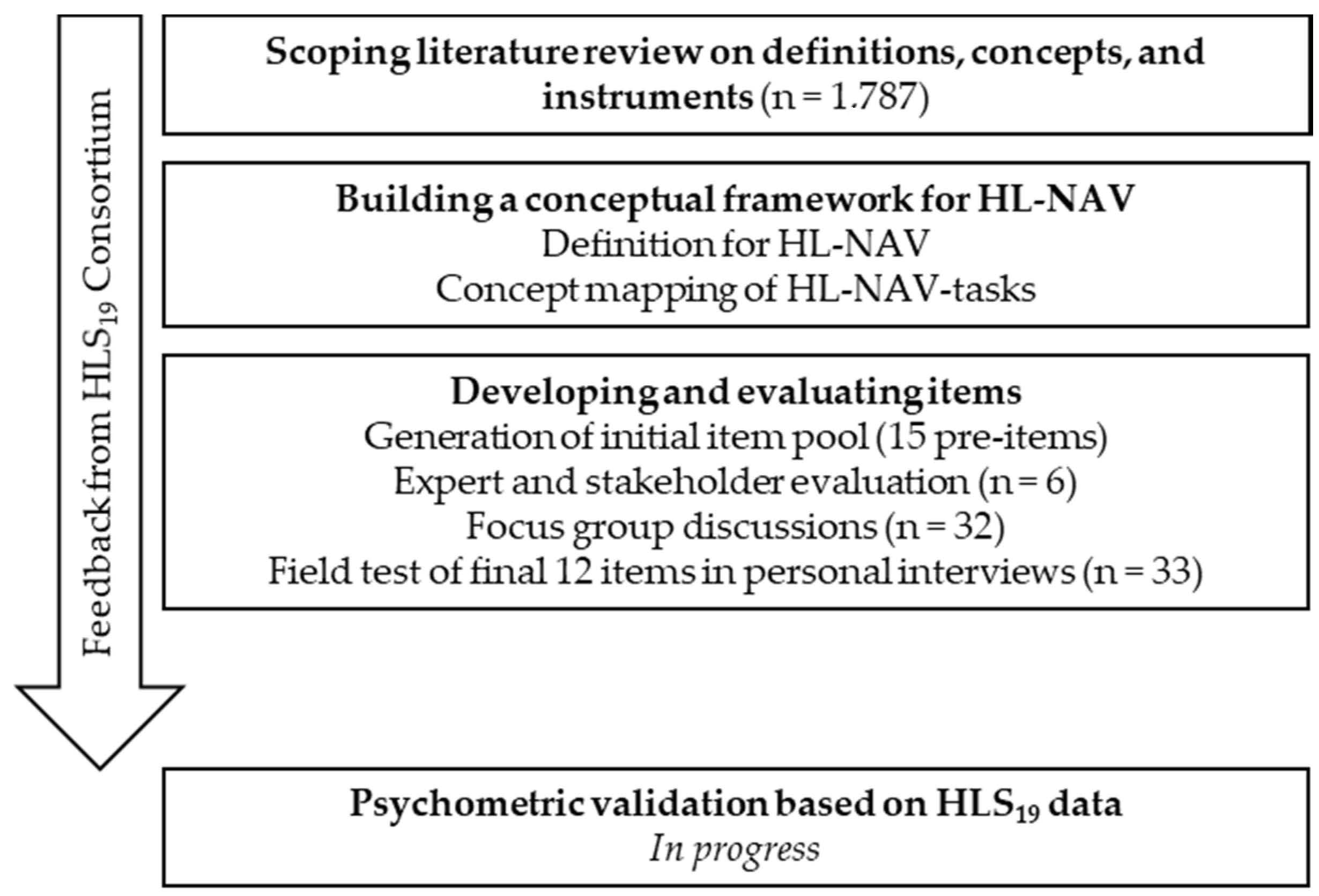 Ijerph 17 05731 g001