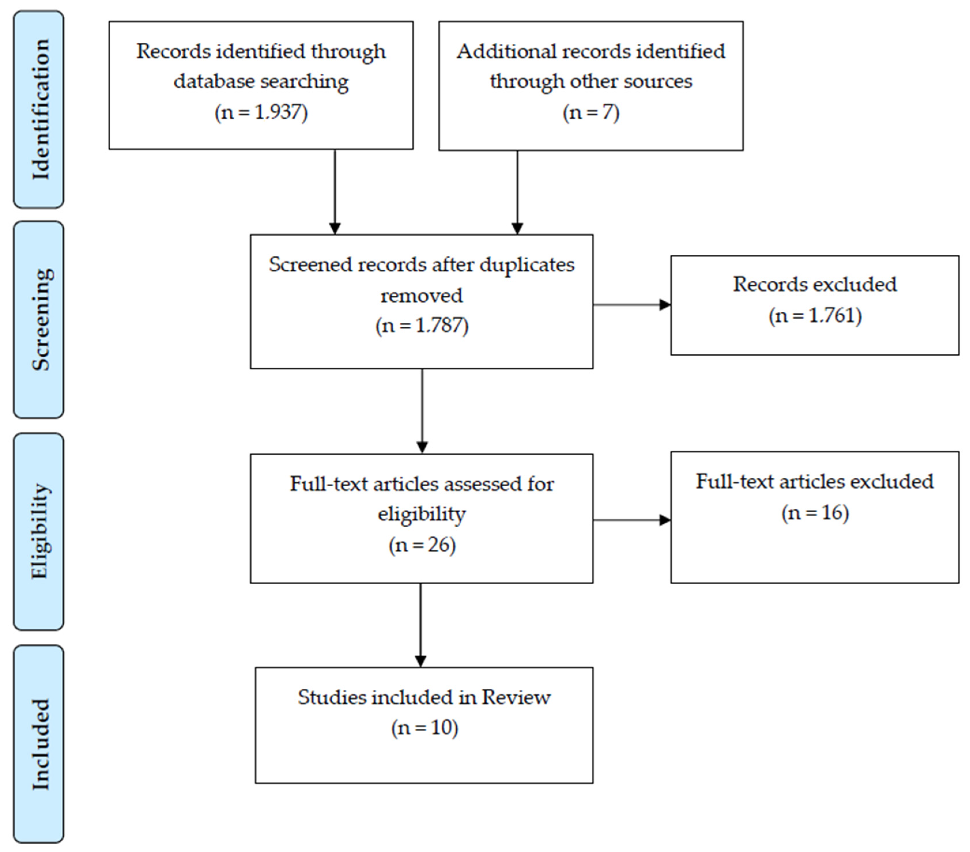Ijerph 17 05731 g0a1