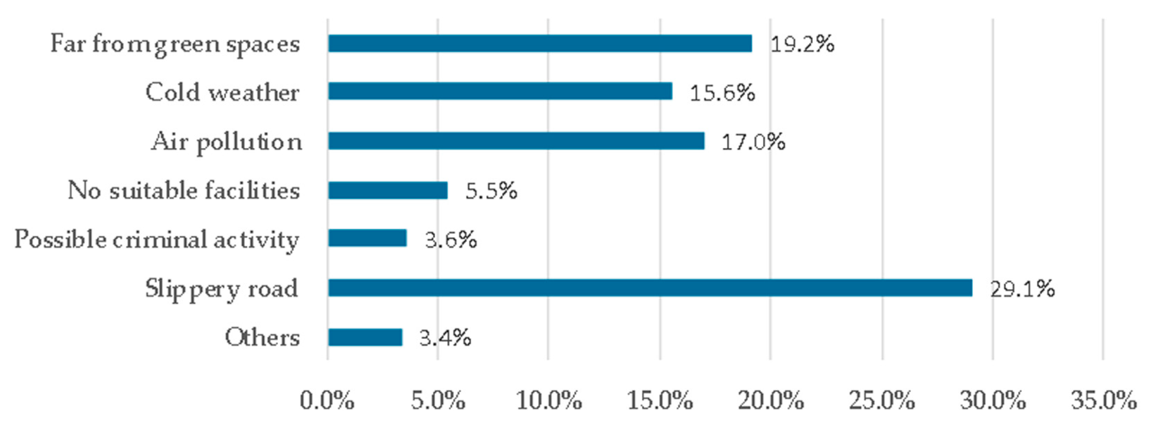 Ijerph 17 05762 g003