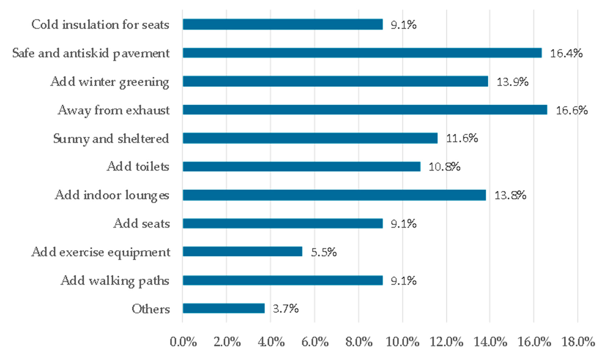 Ijerph 17 05762 g005