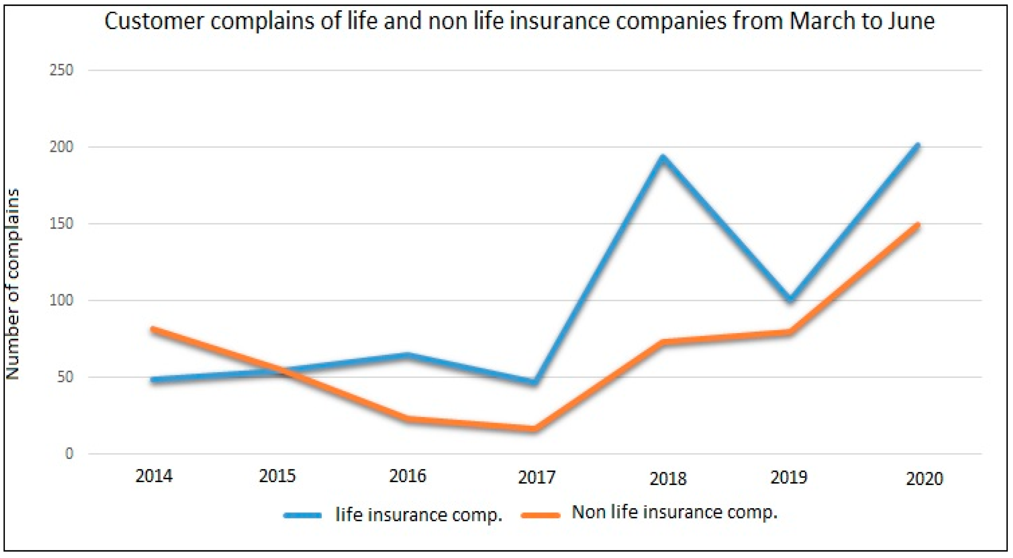 Ijerph 17 05766 g002 Ijerph 17 05766 g002