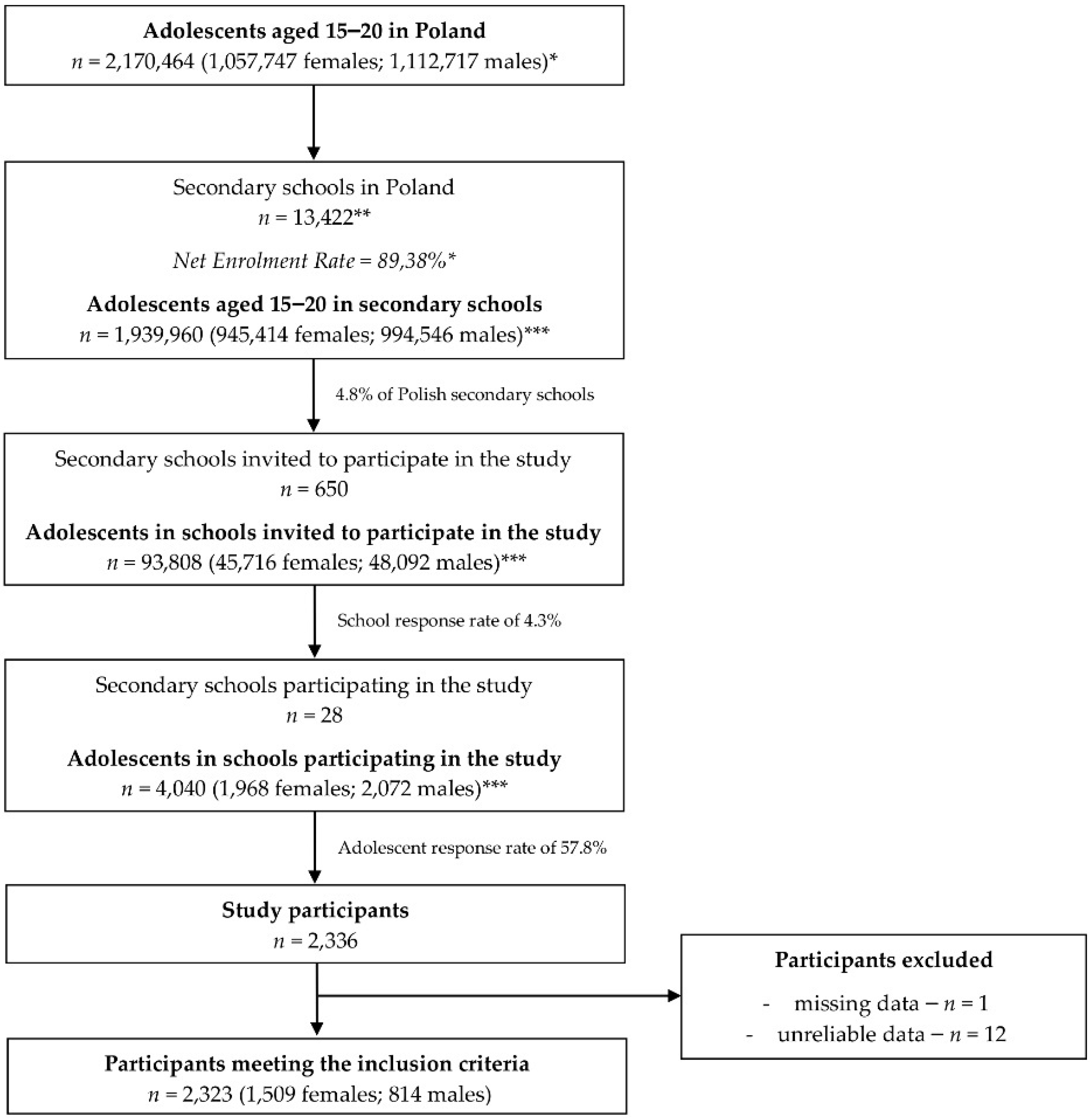 Ijerph 17 05770 g001 Ijerph 17 05770 g001