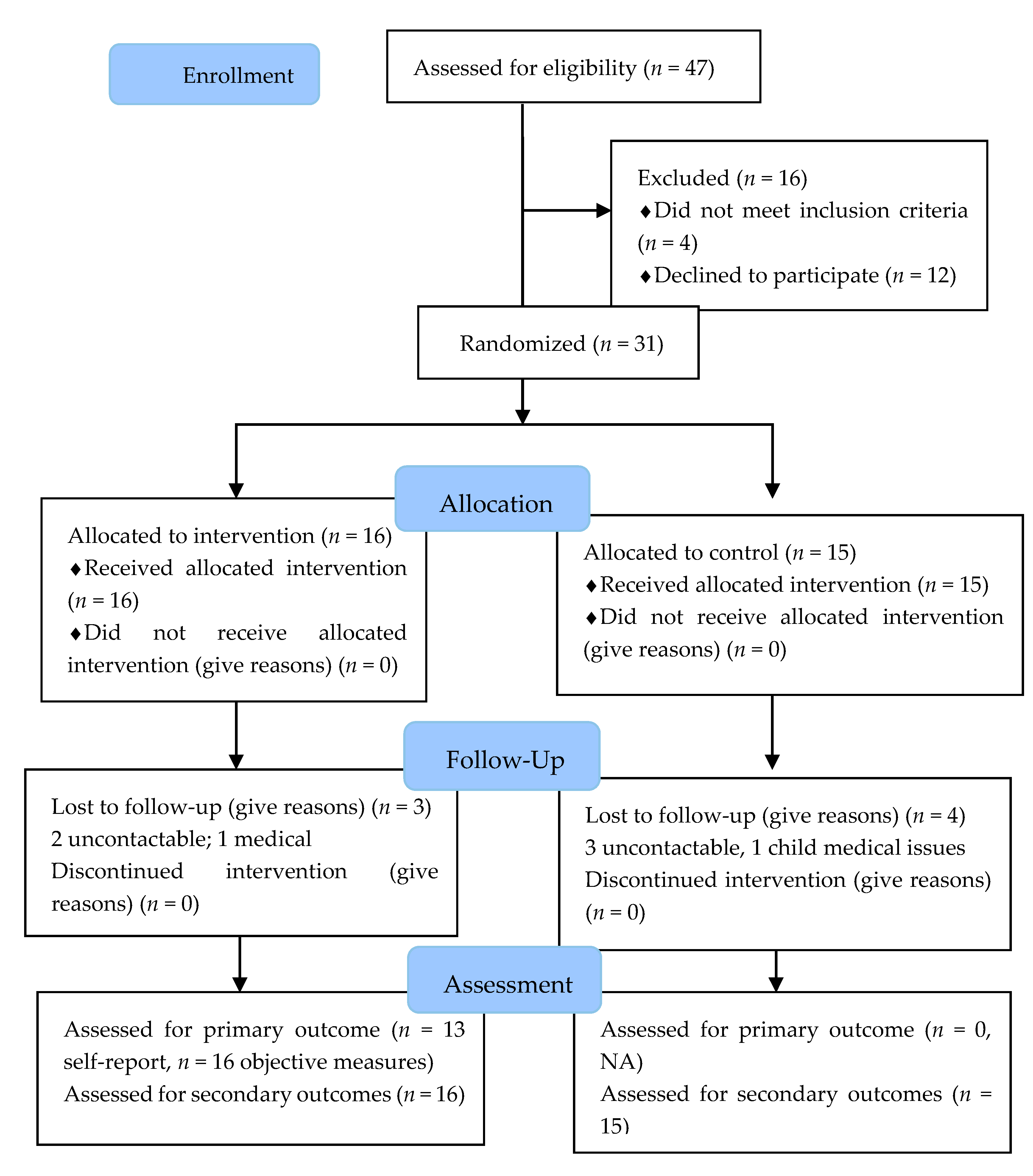 Ijerph 17 05779 g001
