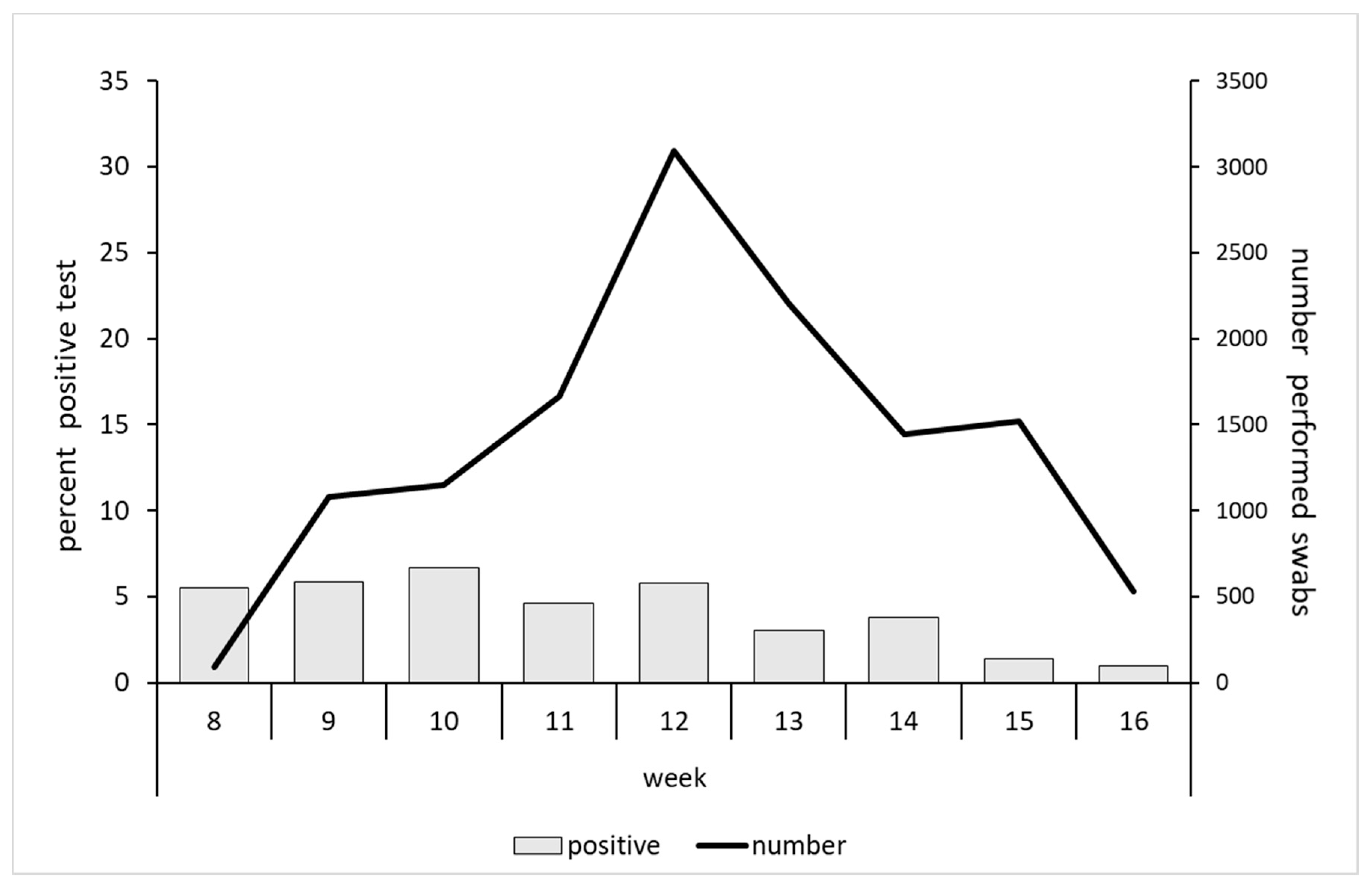 Ijerph 17 05785 g003