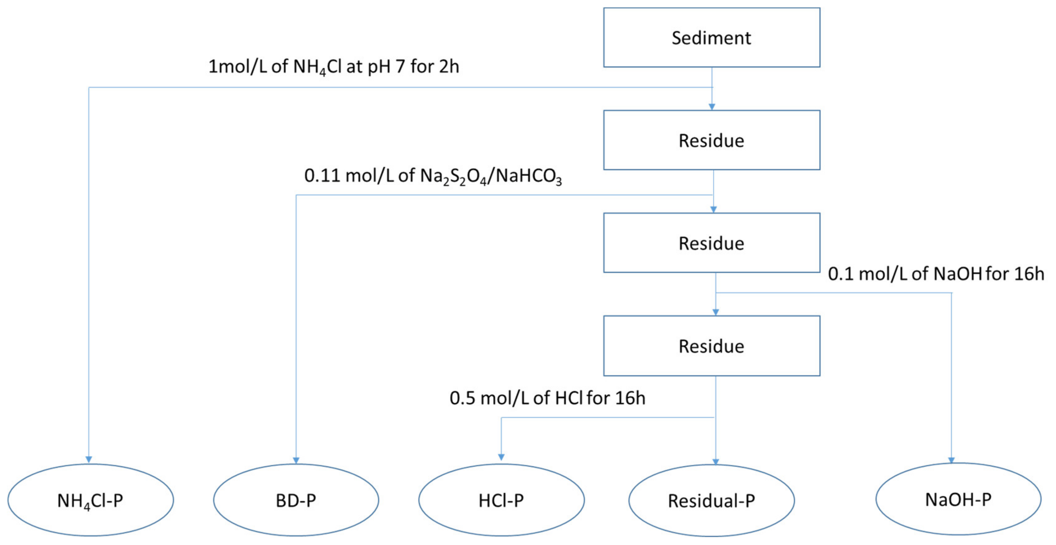 Ijerph 17 05787 g002