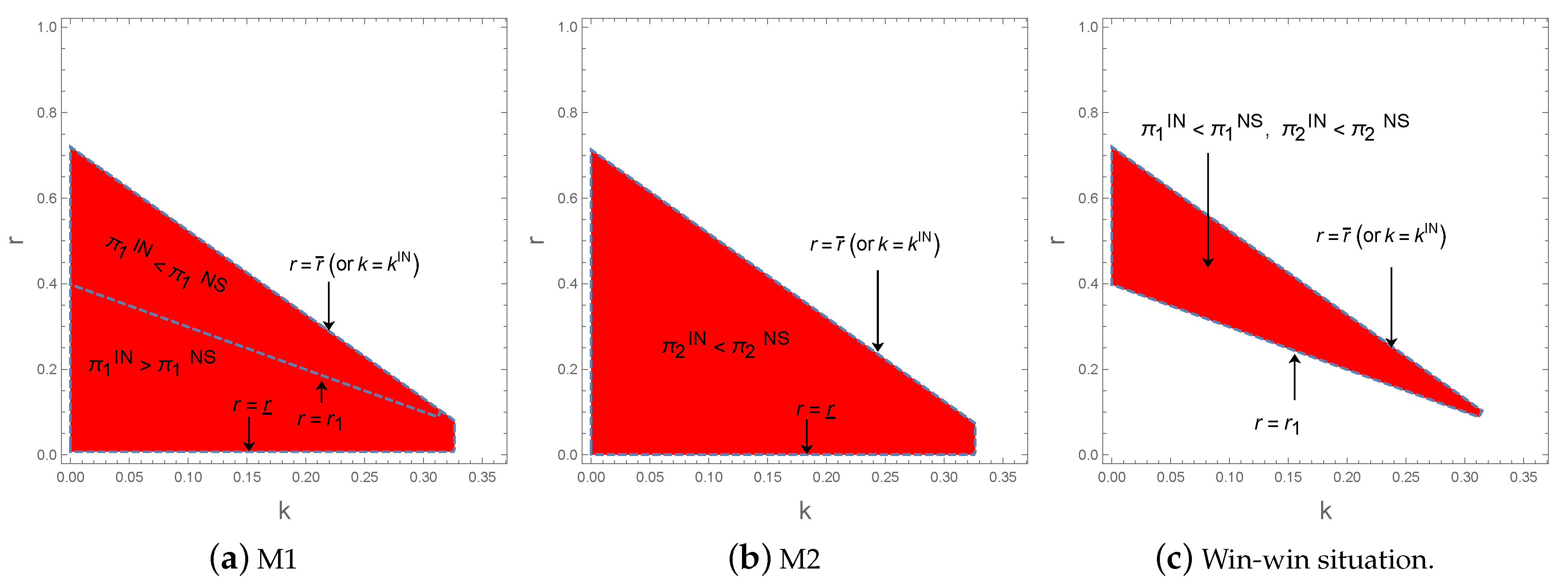 Ijerph 17 05790 g002 Ijerph 17 05790 g002