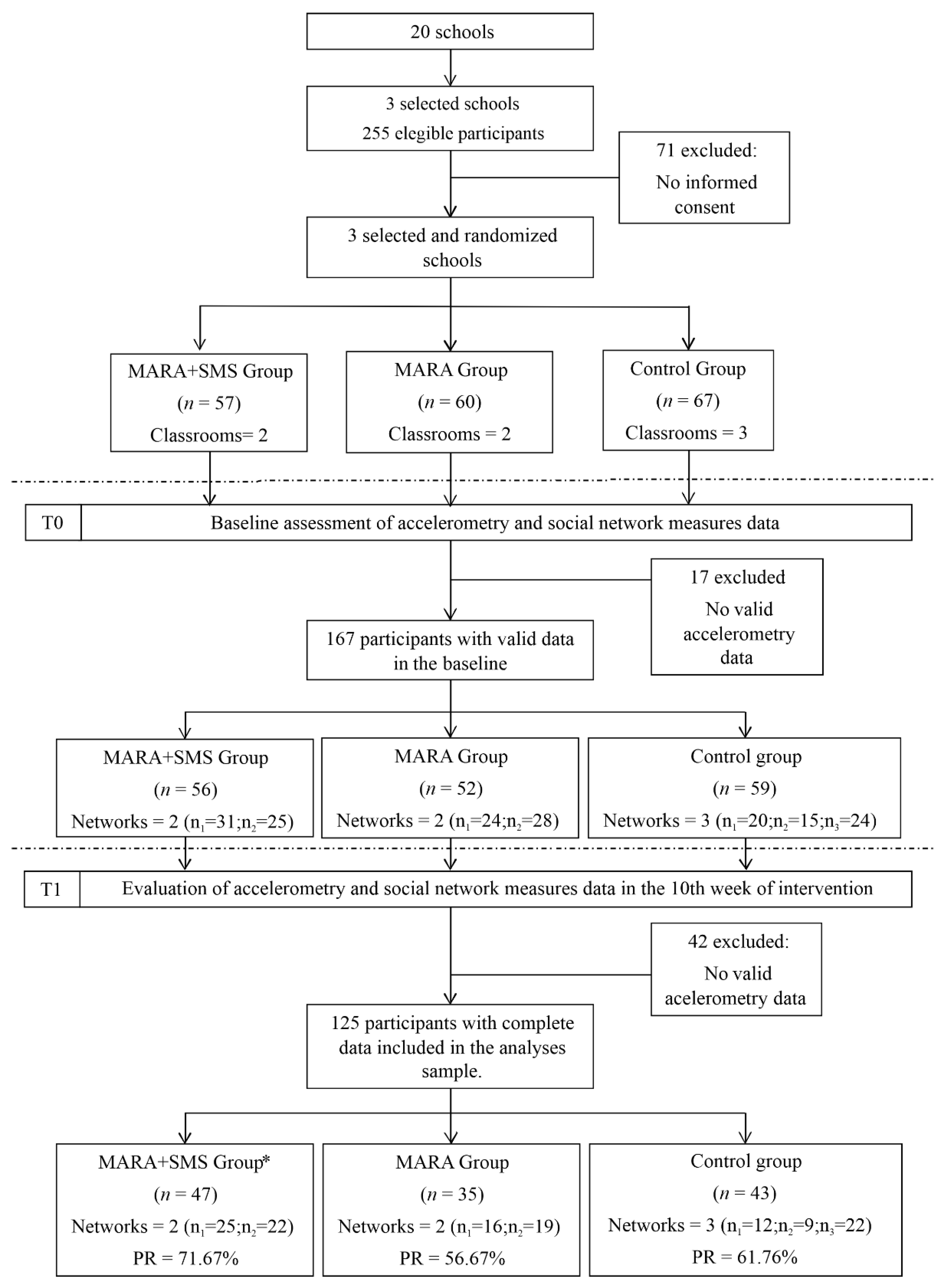 Ijerph 17 05796 g001