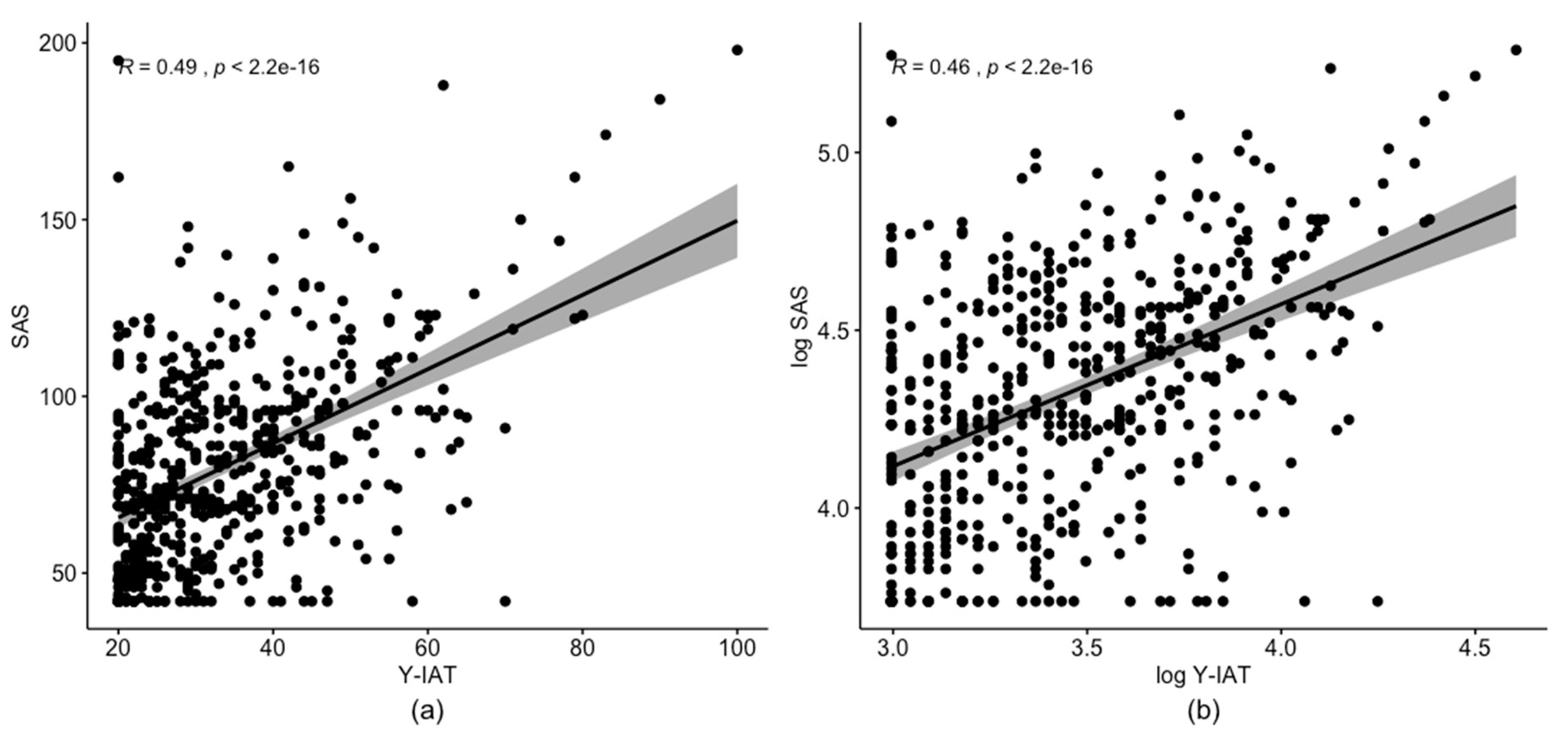 Ijerph 17 05806 g002