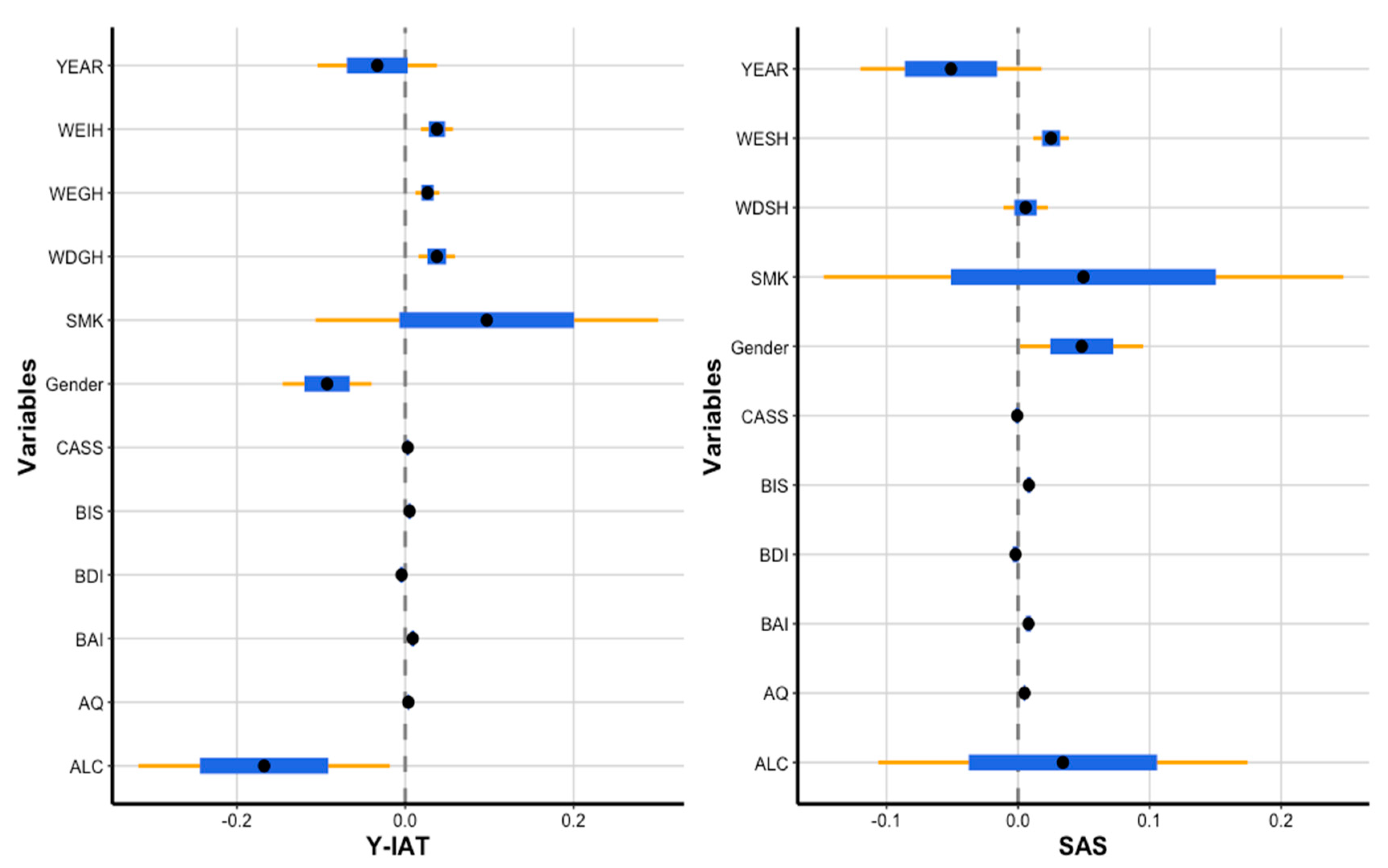 Ijerph 17 05806 g003