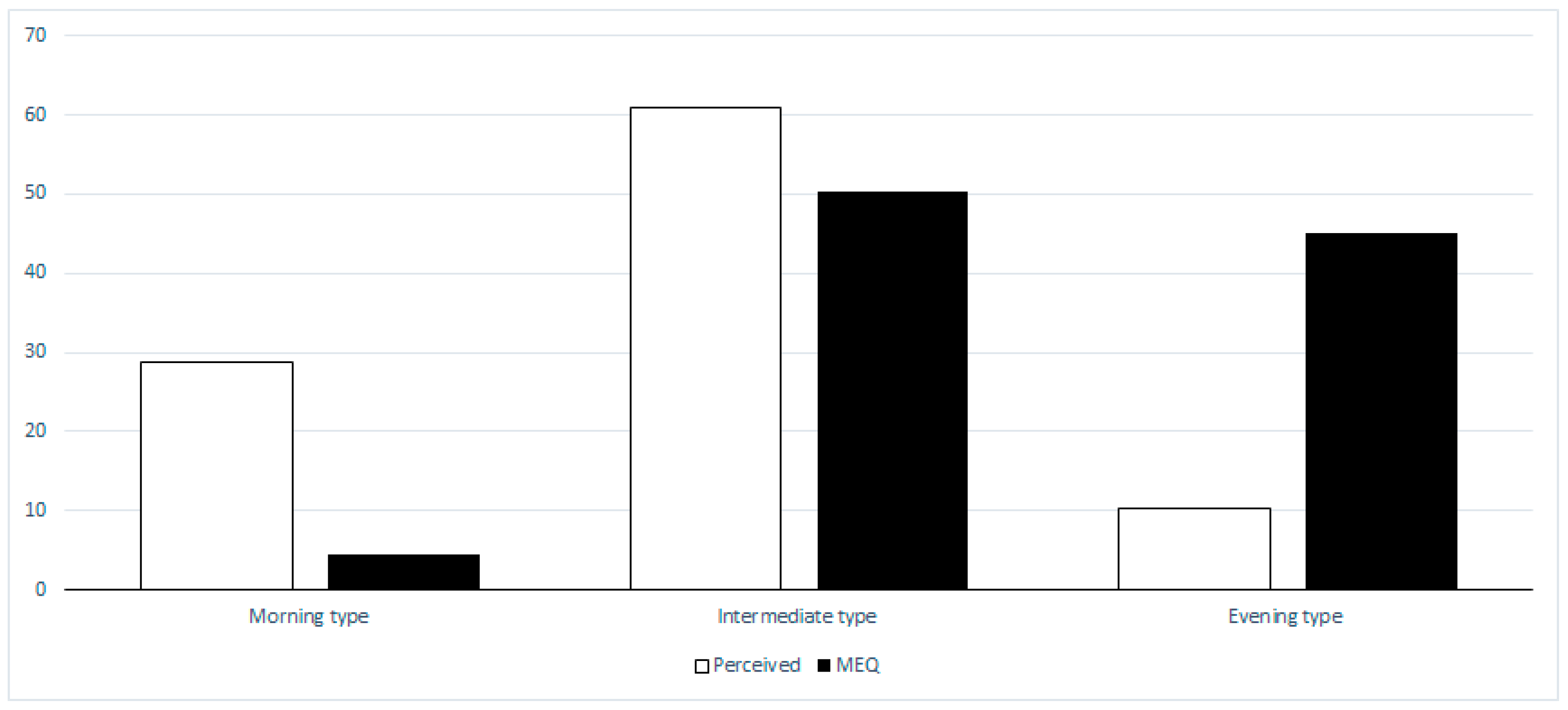 Ijerph 17 05810 g001 Ijerph 17 05810 g001
