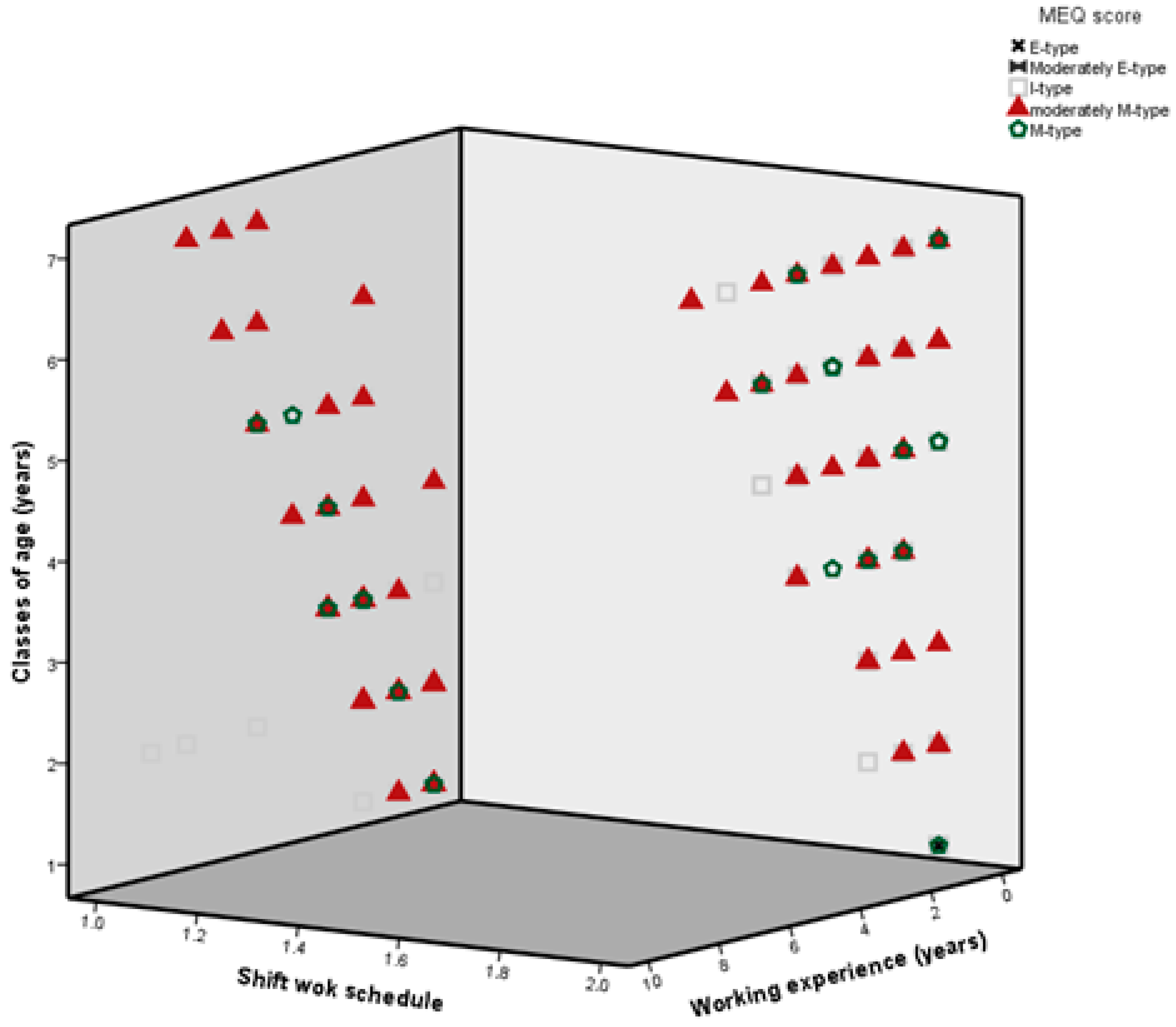 Ijerph 17 05810 g002 Ijerph 17 05810 g002