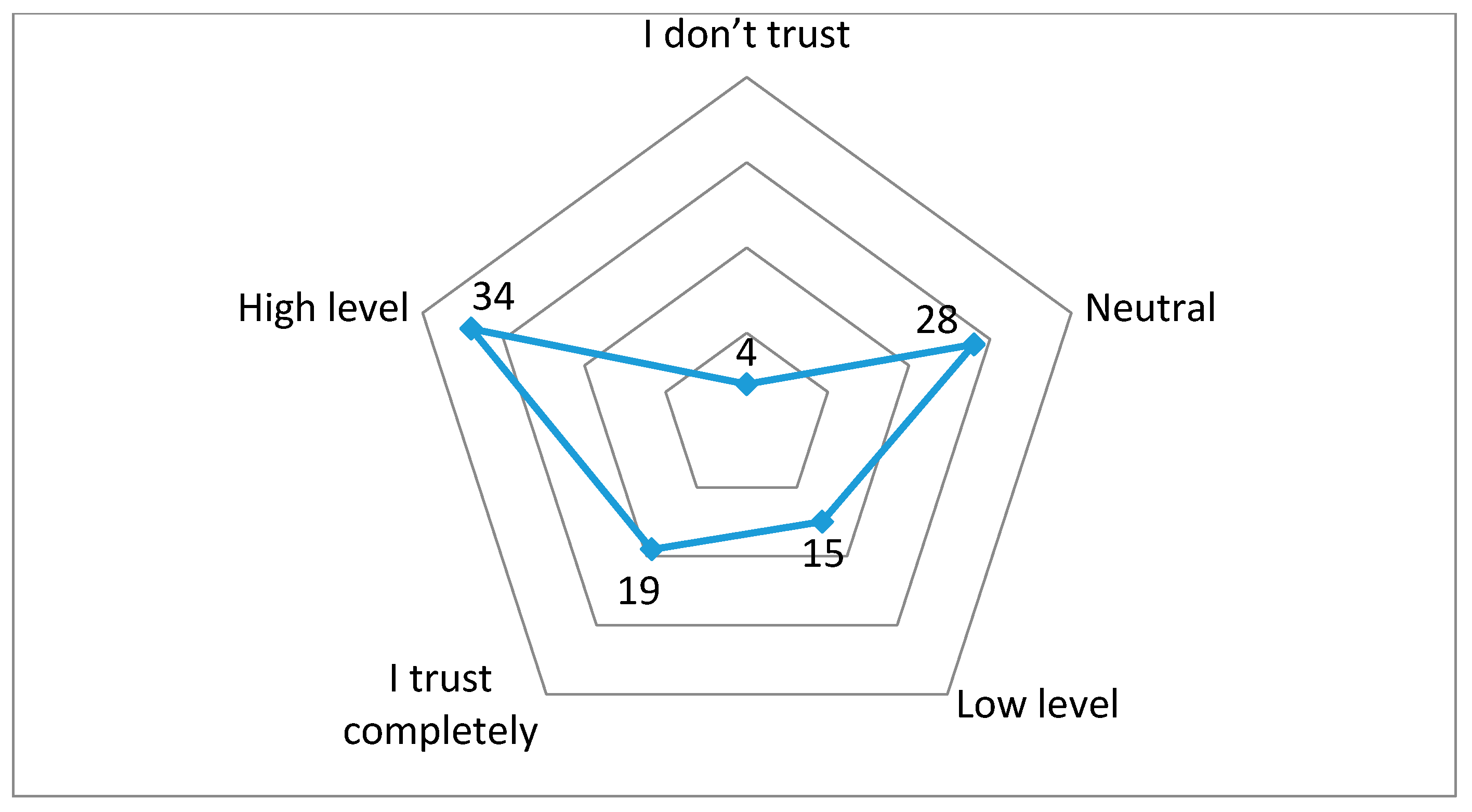 Ijerph 17 05816 g002