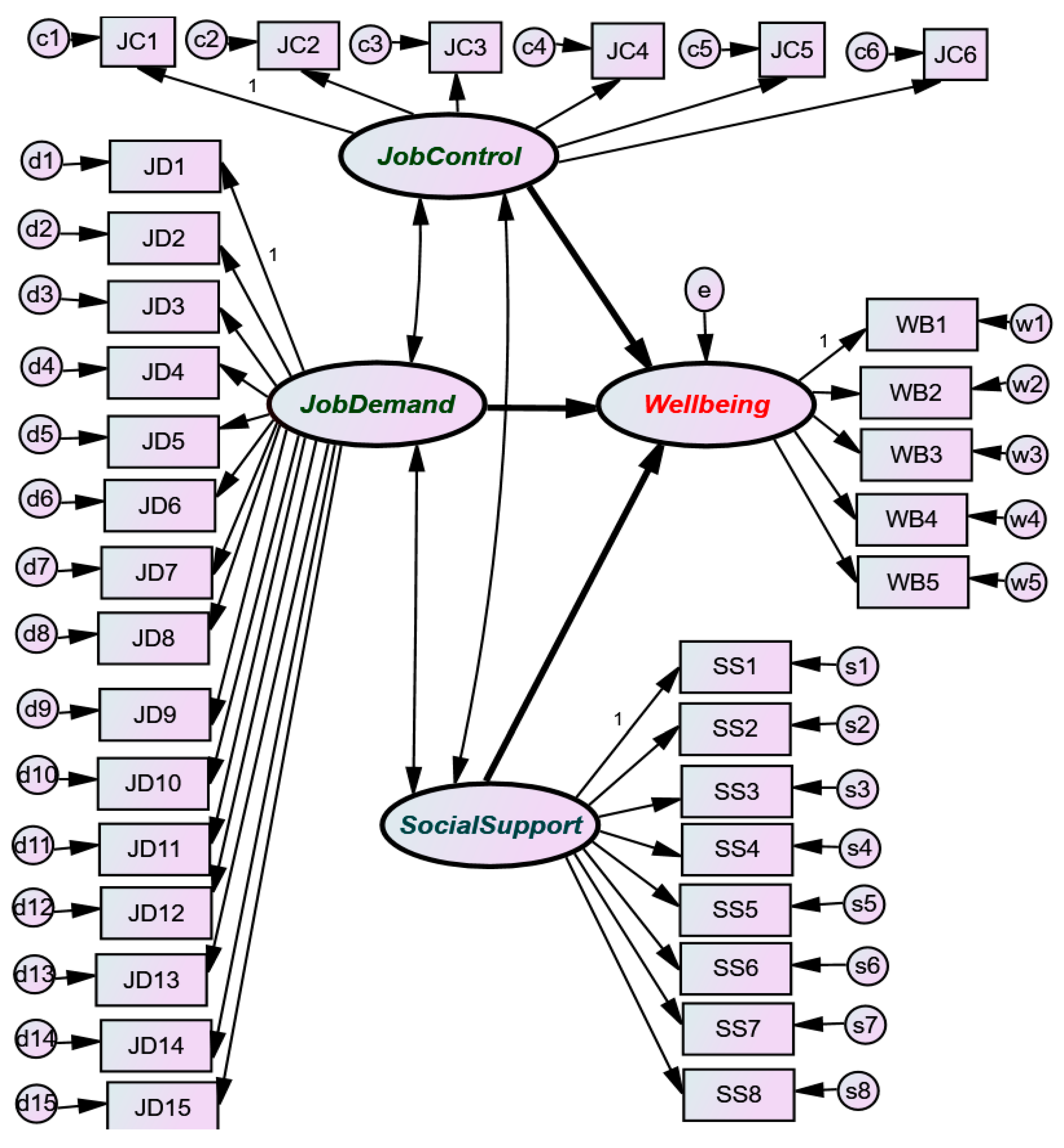 Ijerph 17 05818 g002 Ijerph 17 05818 g002