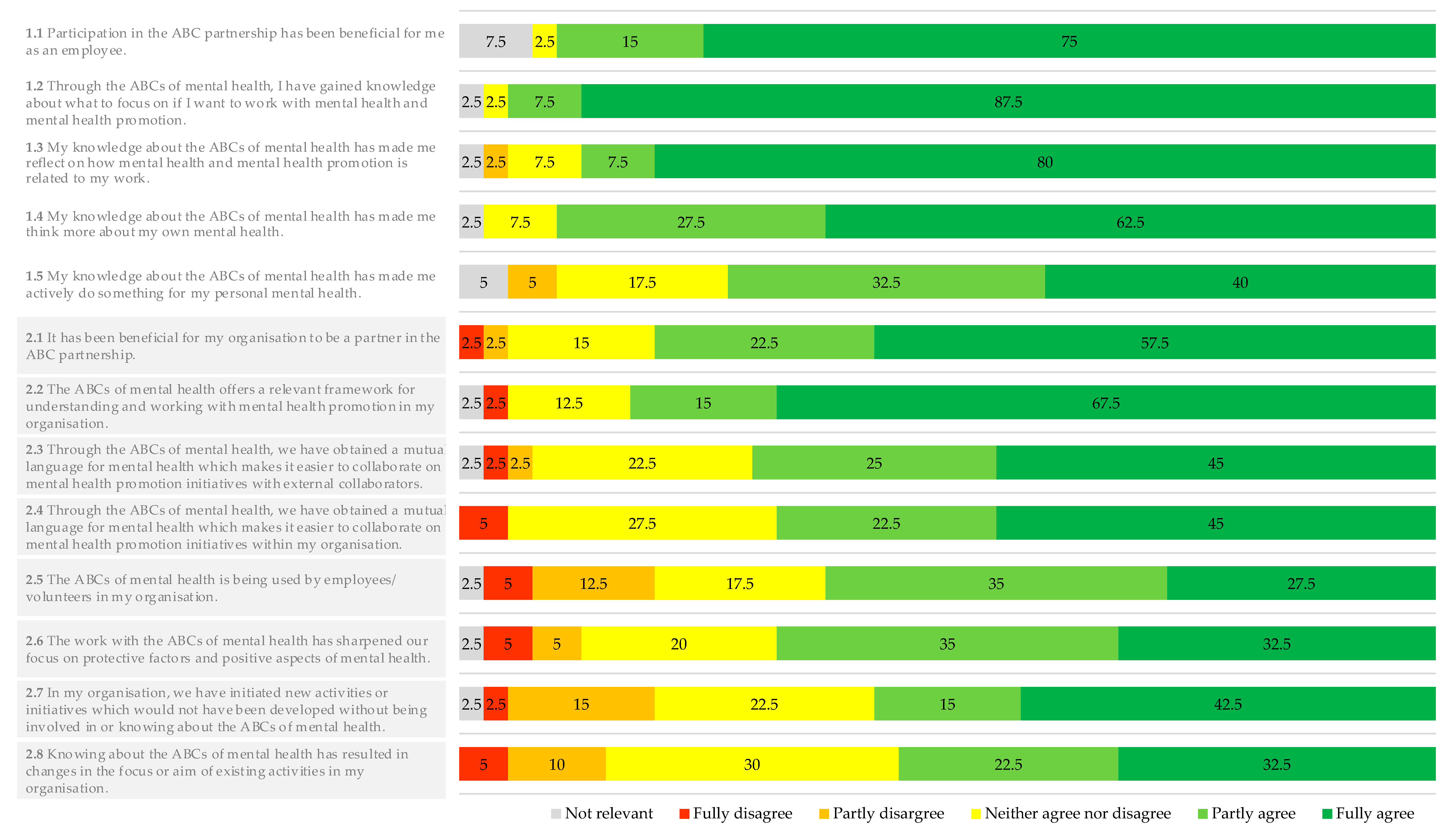 Ijerph 17 05819 g005