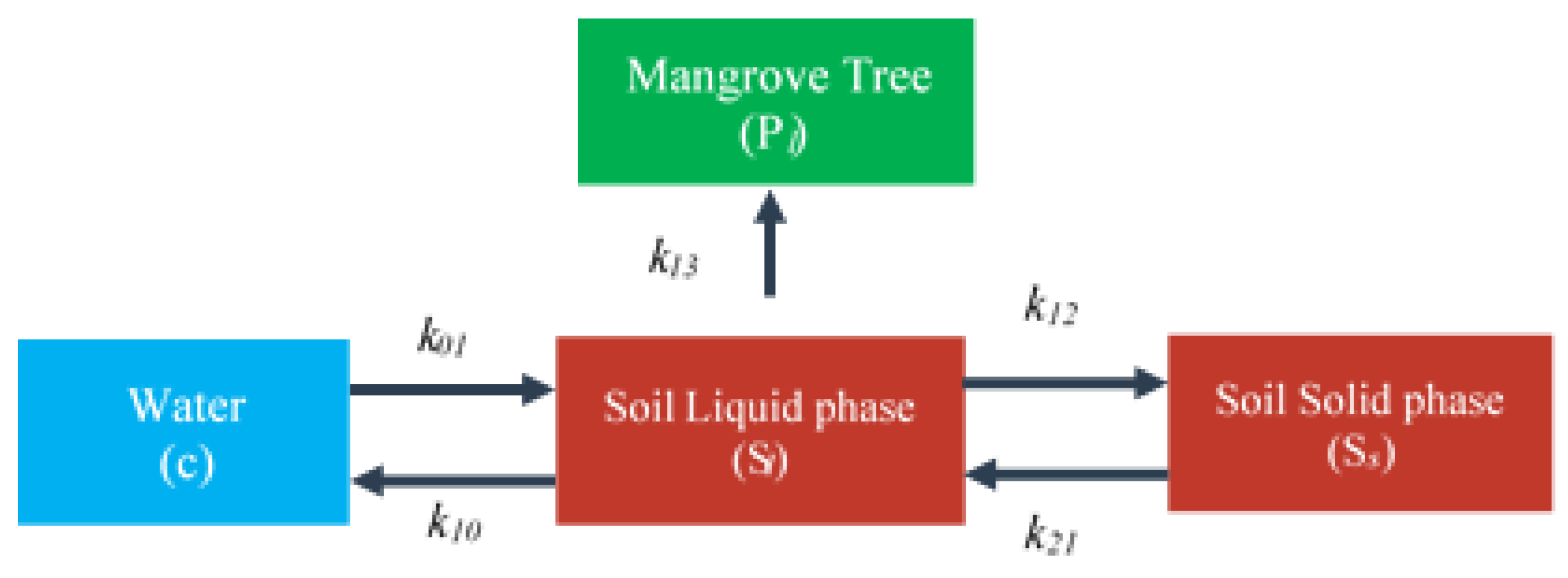 Ijerph 17 05823 g001