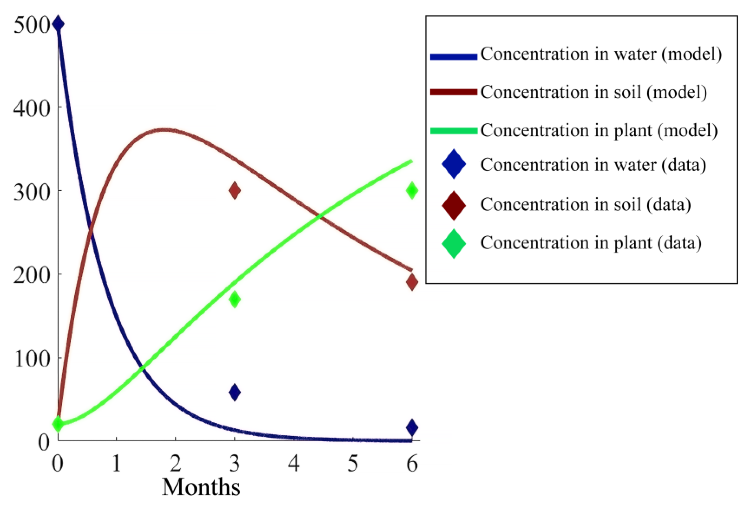 Ijerph 17 05823 g006