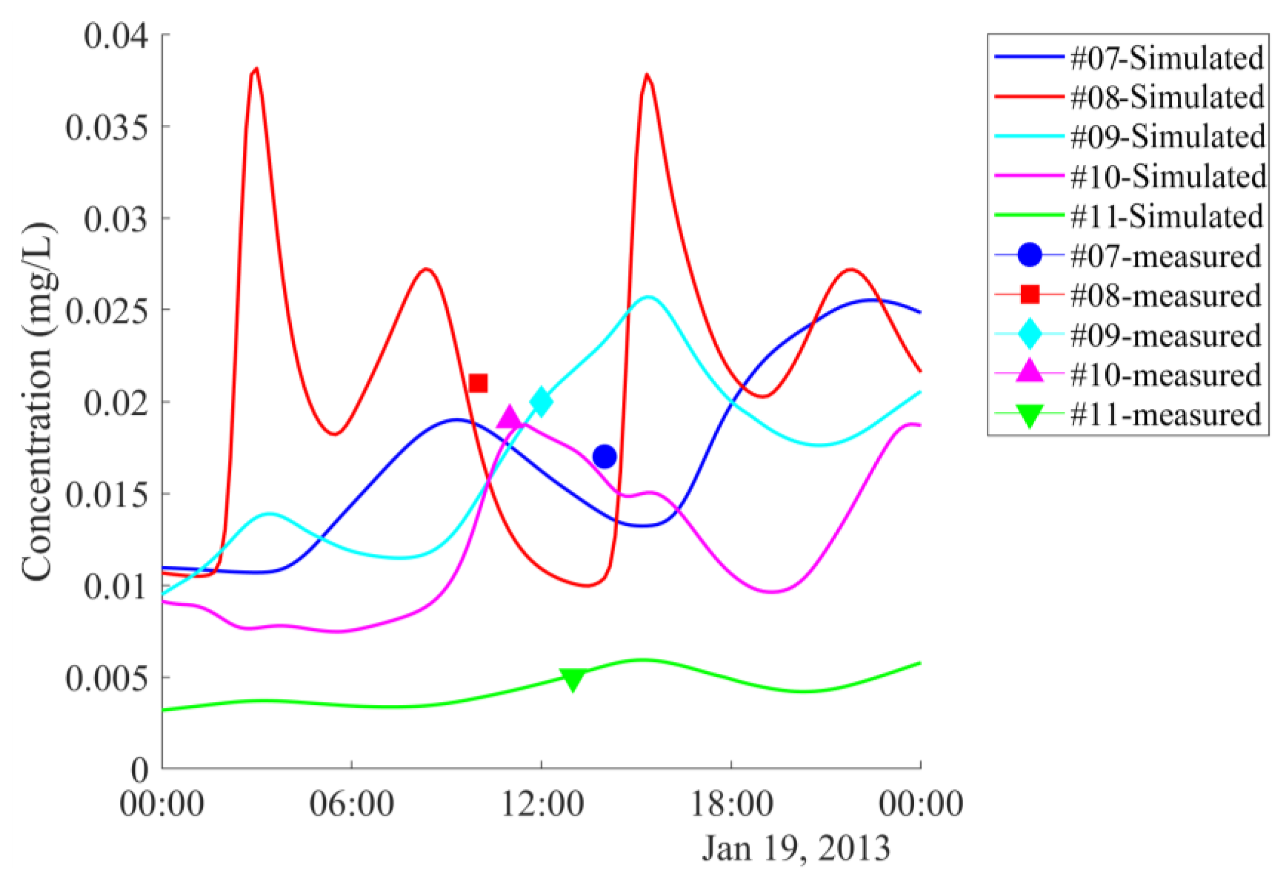 Ijerph 17 05823 g009