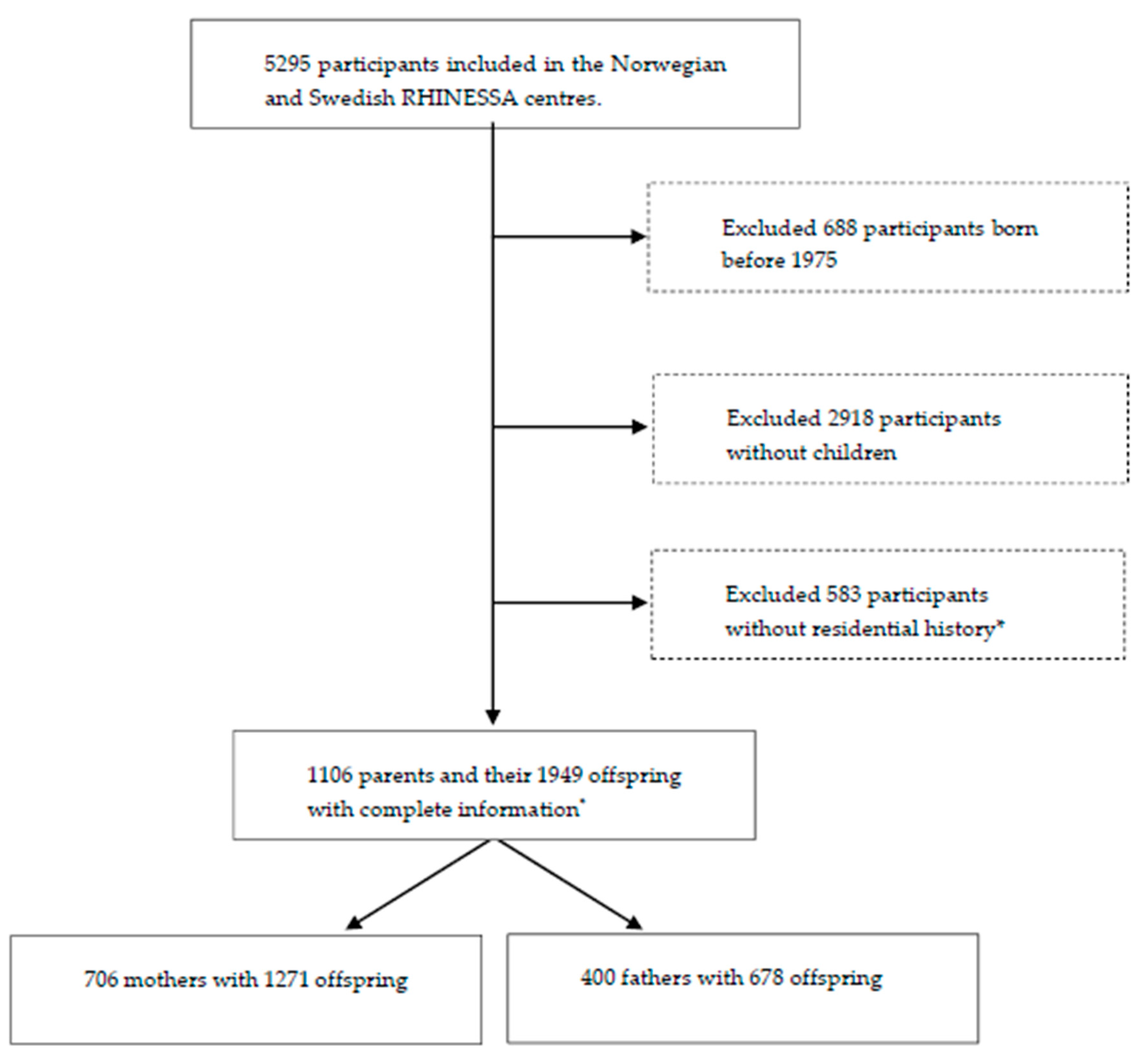 Ijerph 17 05828 g001 Ijerph 17 05828 g001