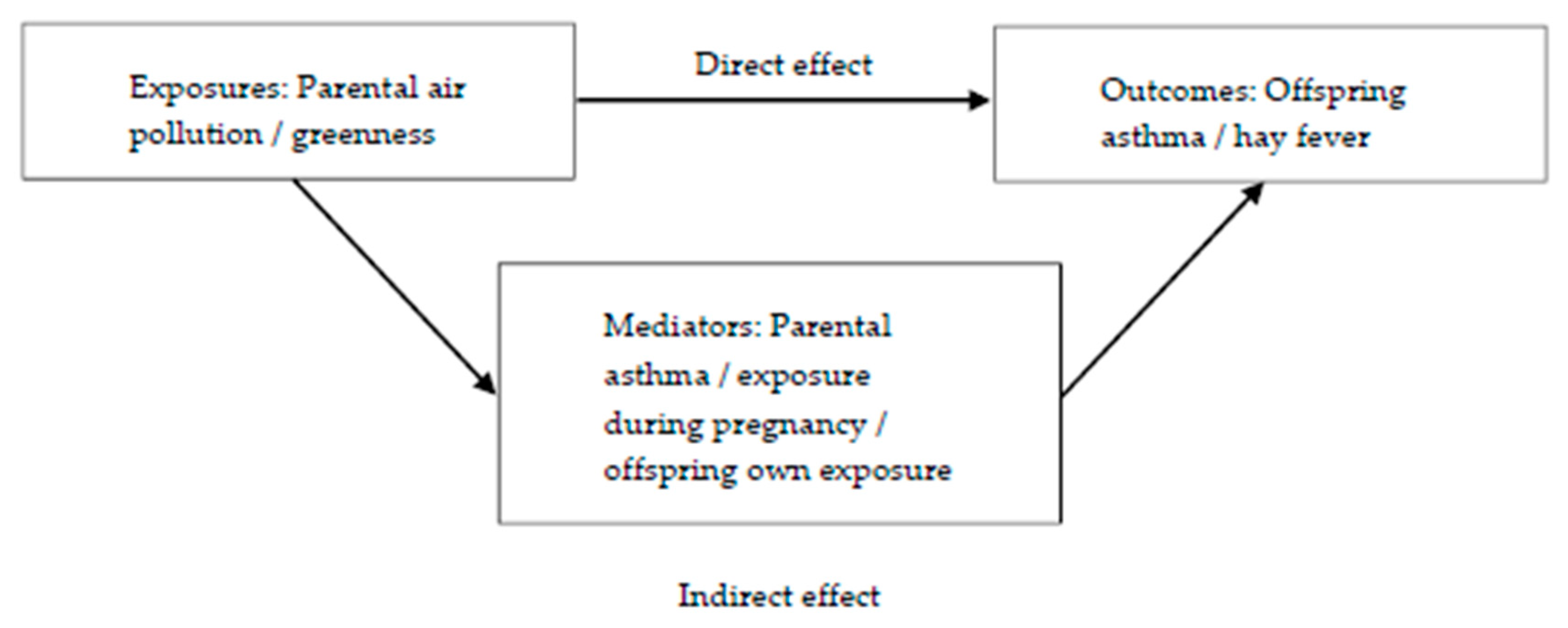 Ijerph 17 05828 g002 Ijerph 17 05828 g002