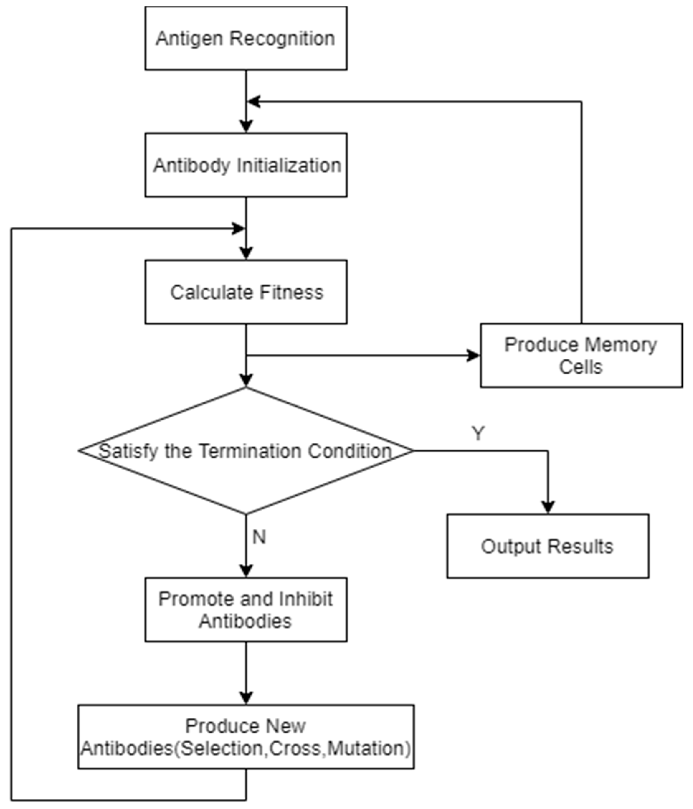 Ijerph 17 05831 g001