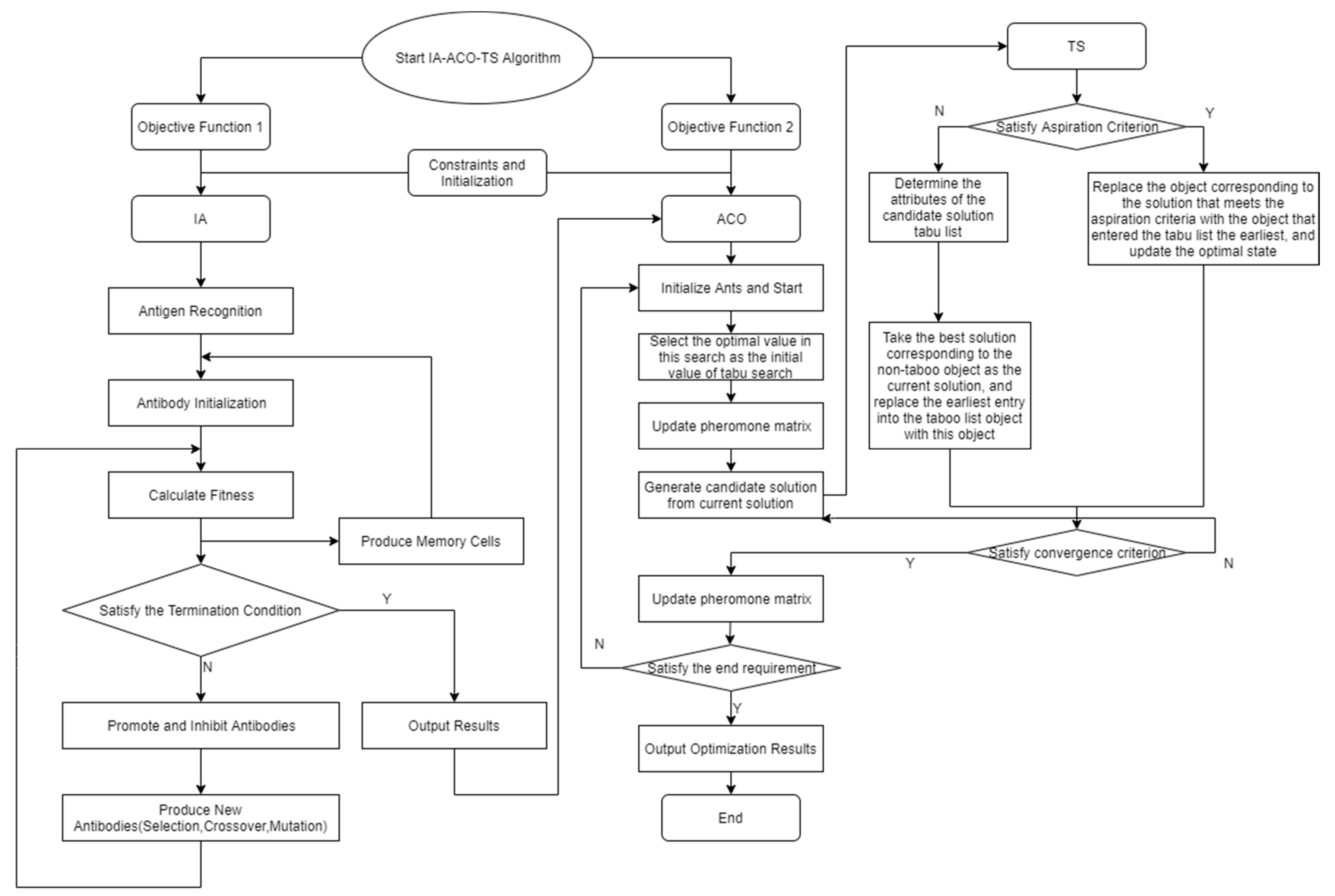 Ijerph 17 05831 g002