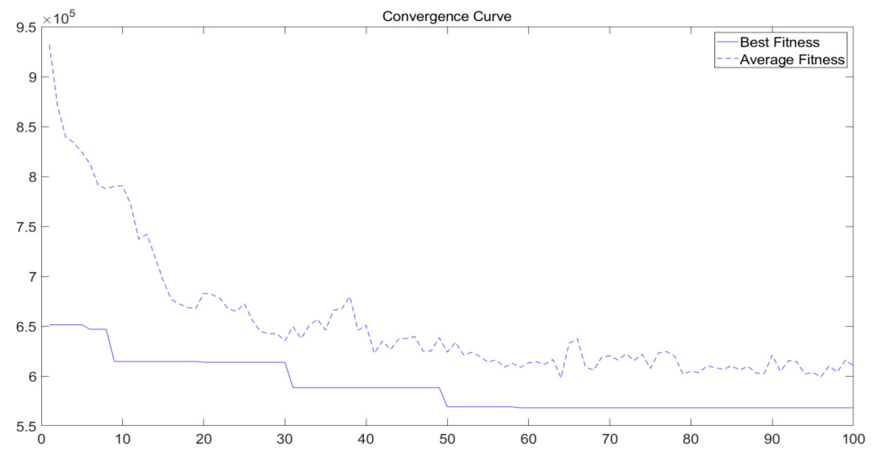 Ijerph 17 05831 g005