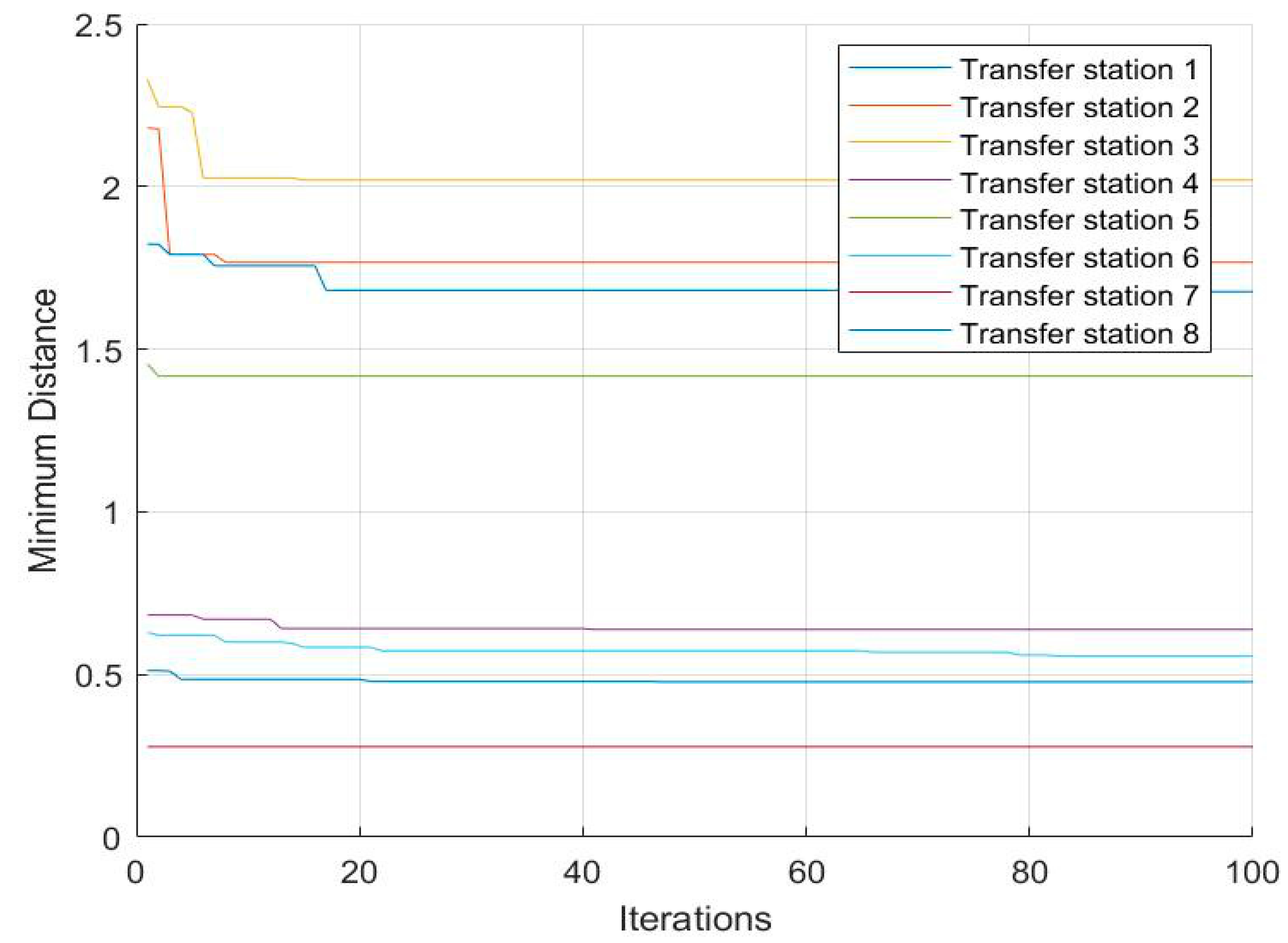 Ijerph 17 05831 g008