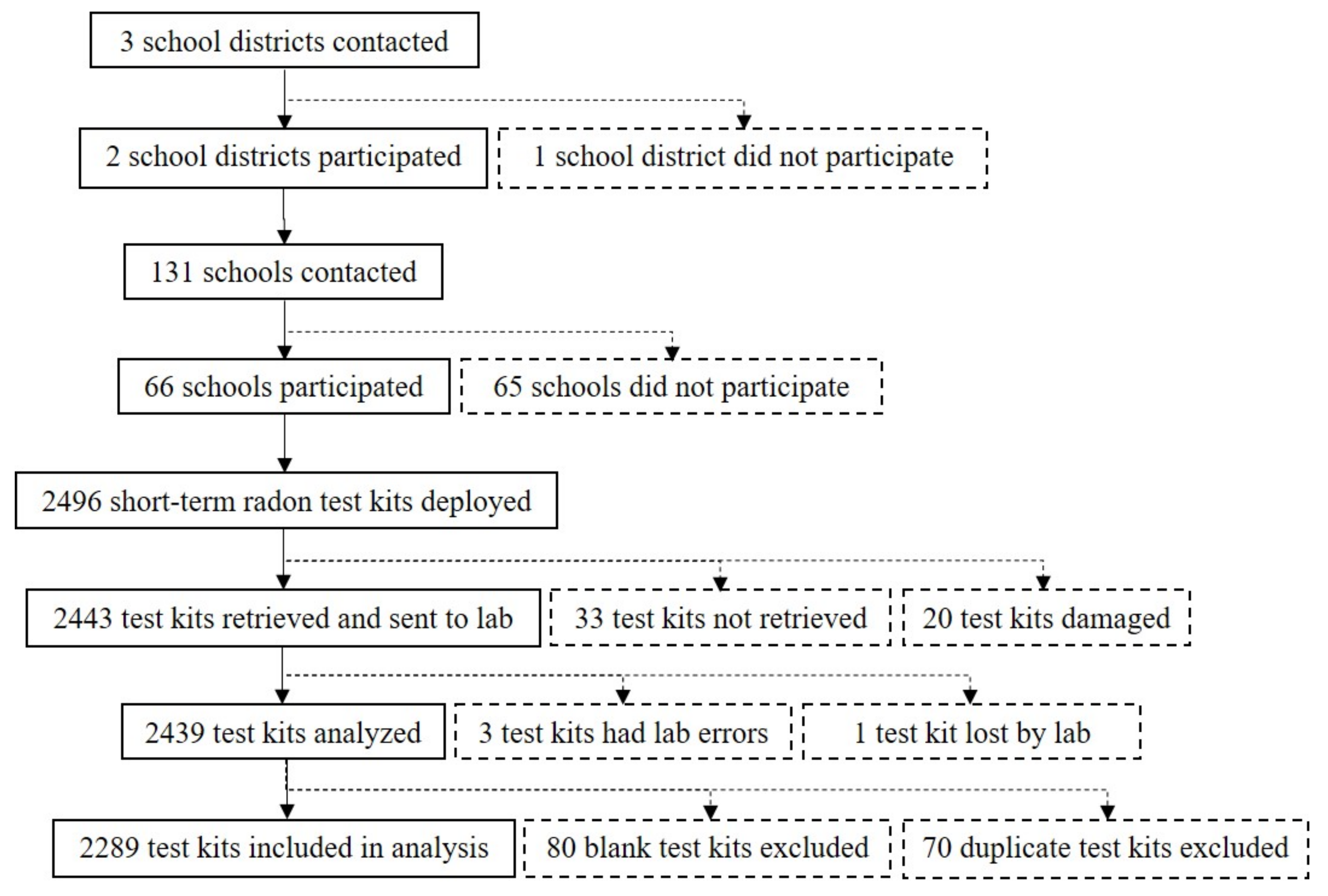 Ijerph 17 05839 g001 Ijerph 17 05839 g001
