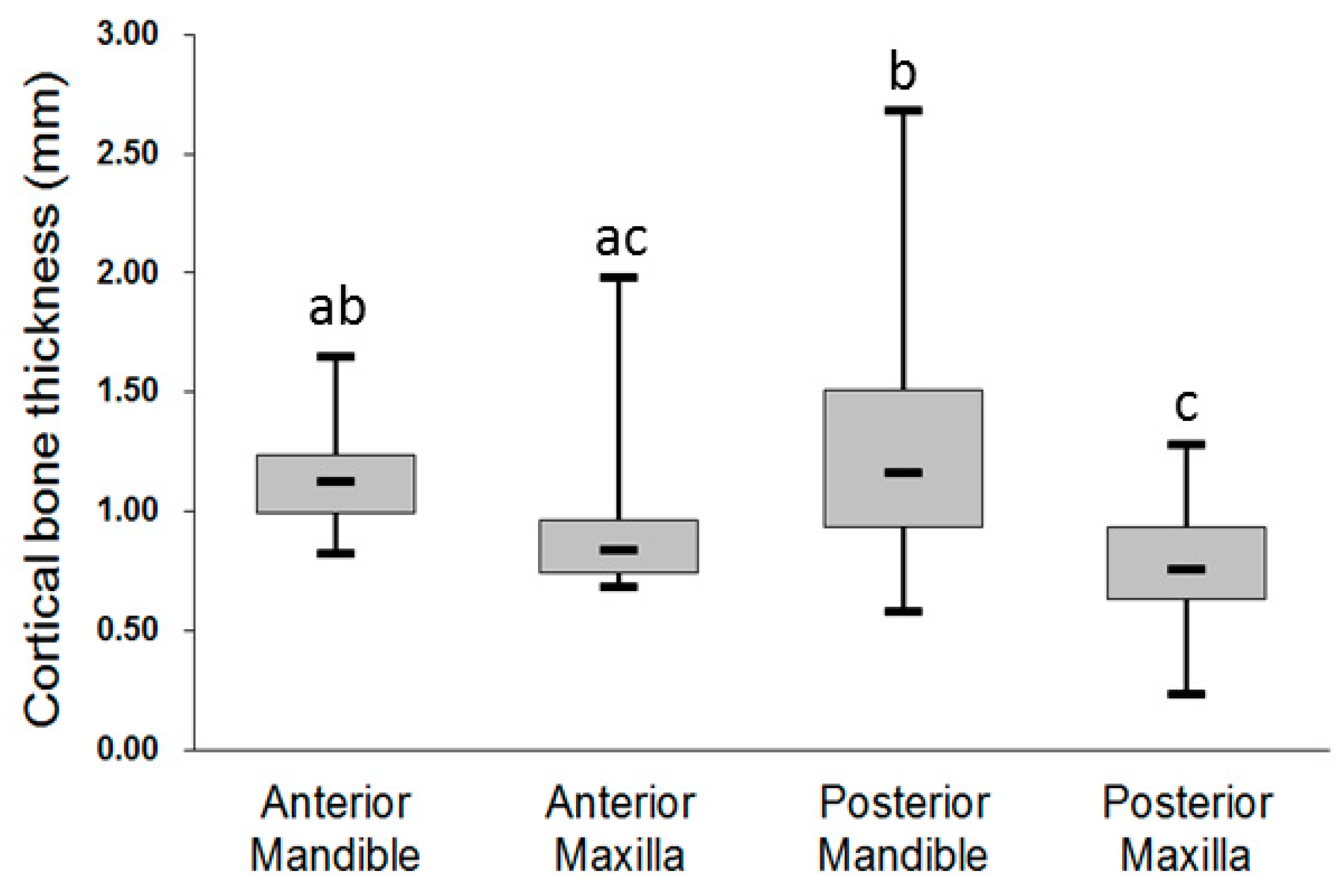 Ijerph 17 05868 g002