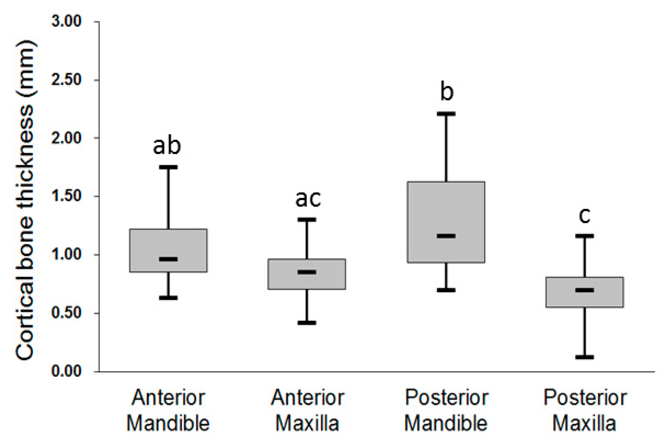 Ijerph 17 05868 g003