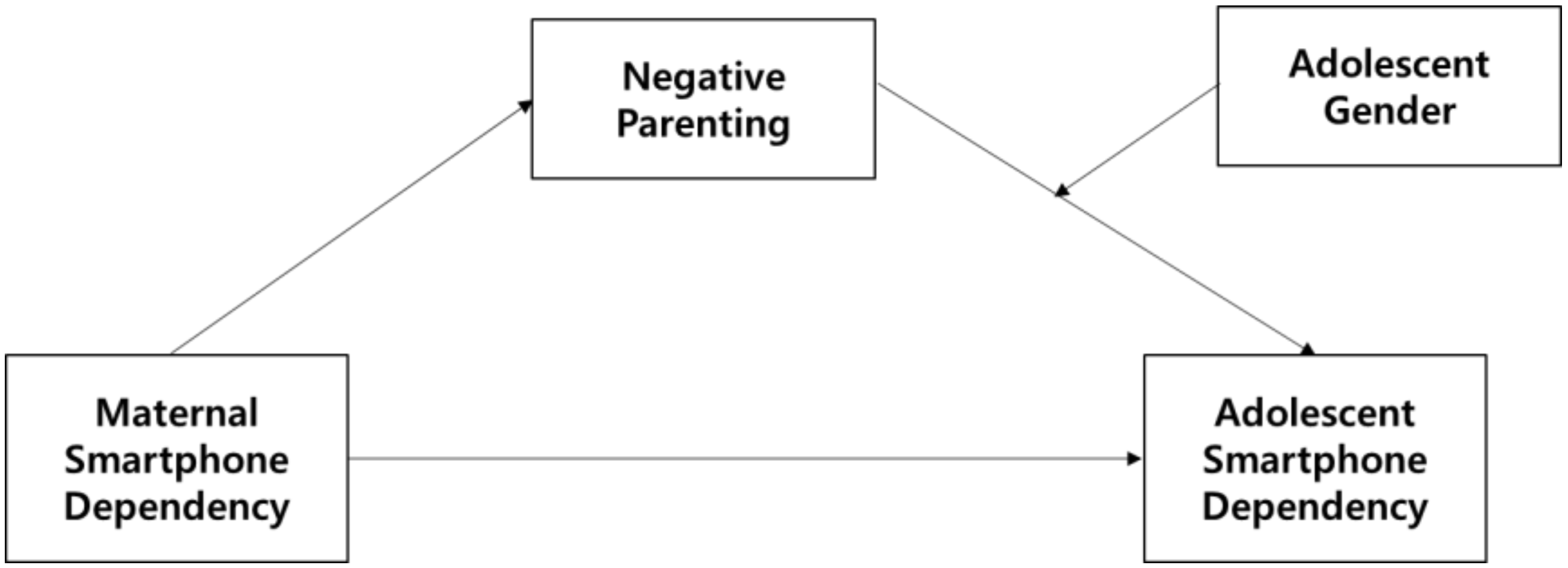 Ijerph 17 05871 g001