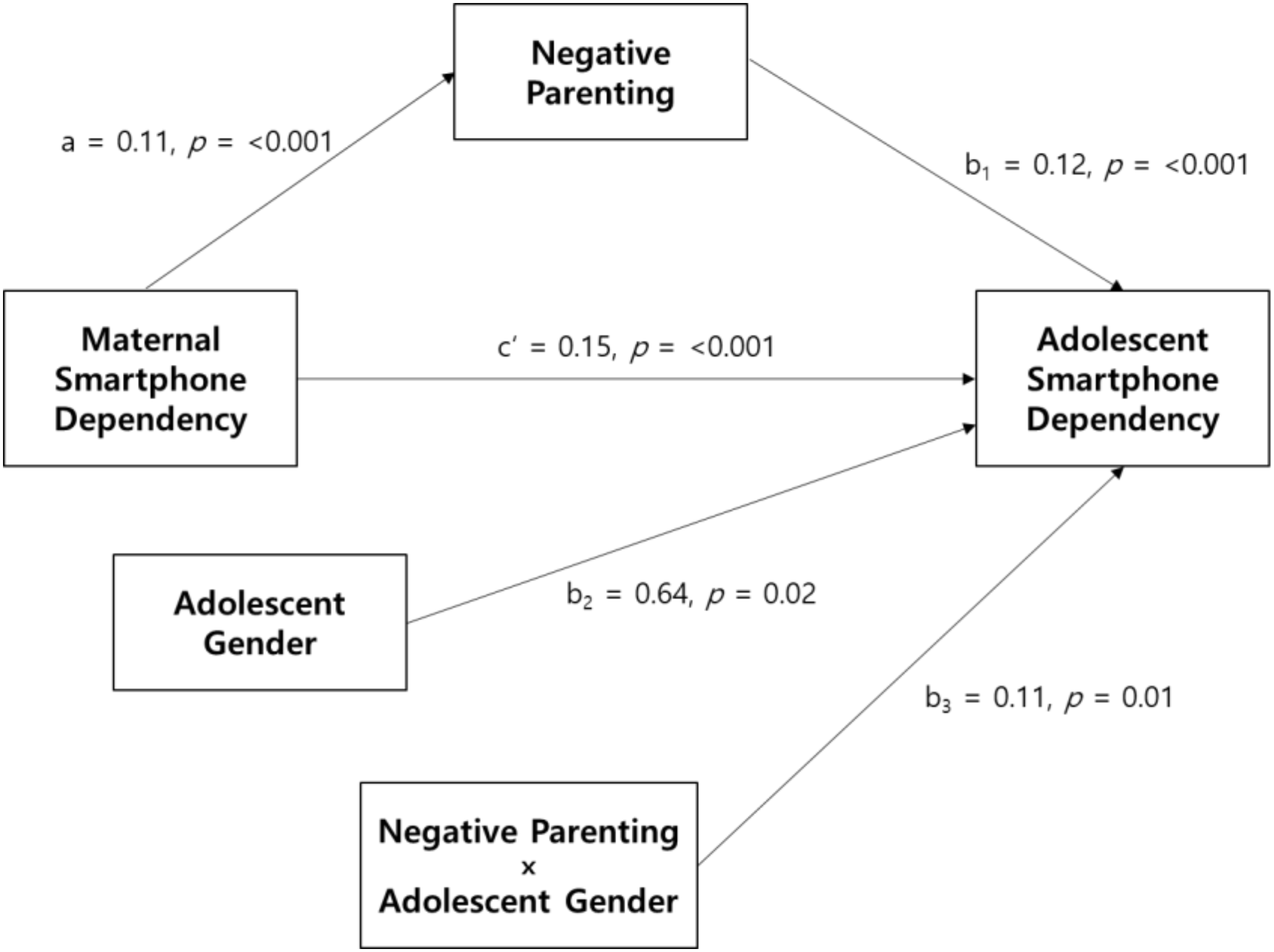 Ijerph 17 05871 g002