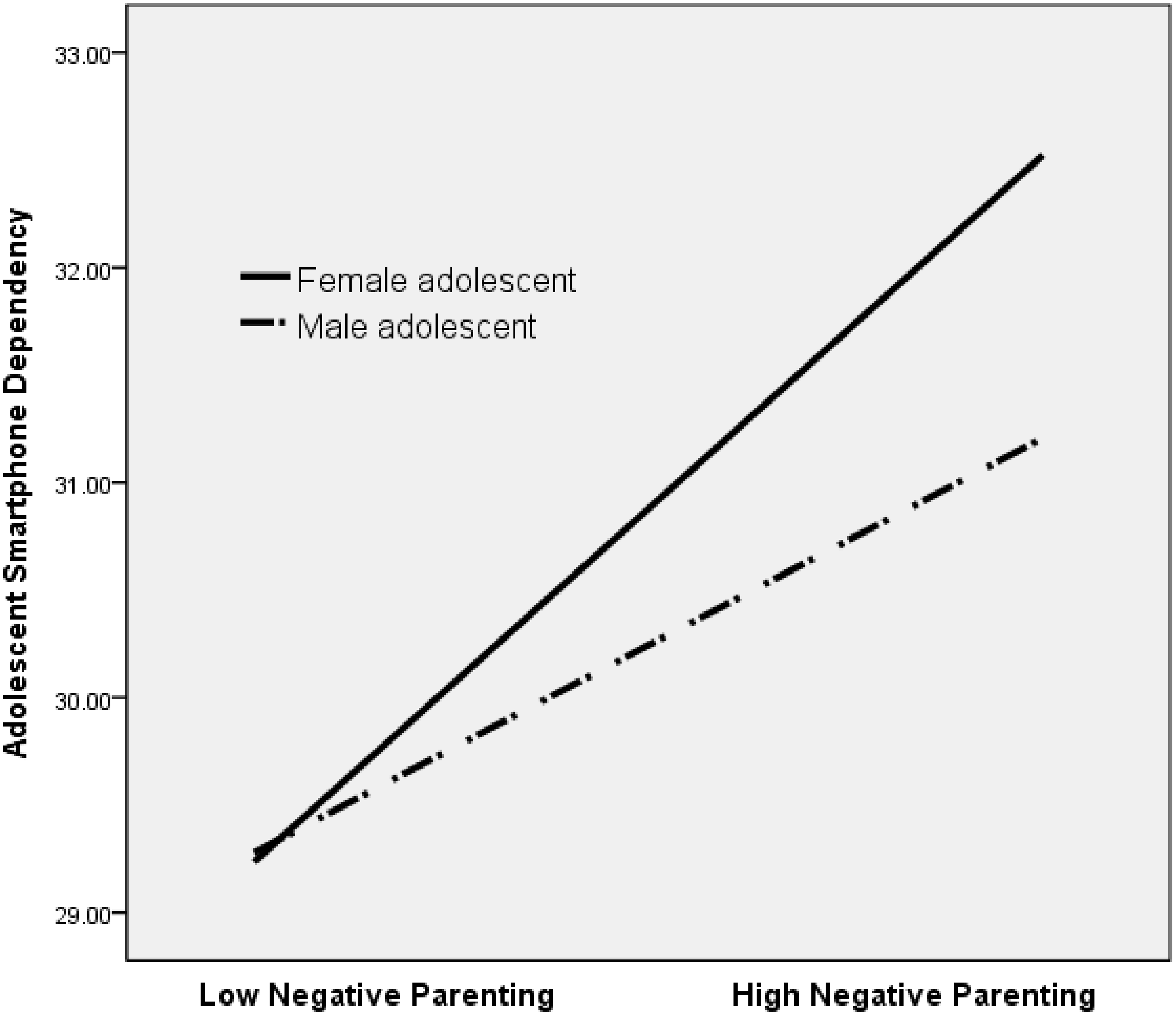 Ijerph 17 05871 g003