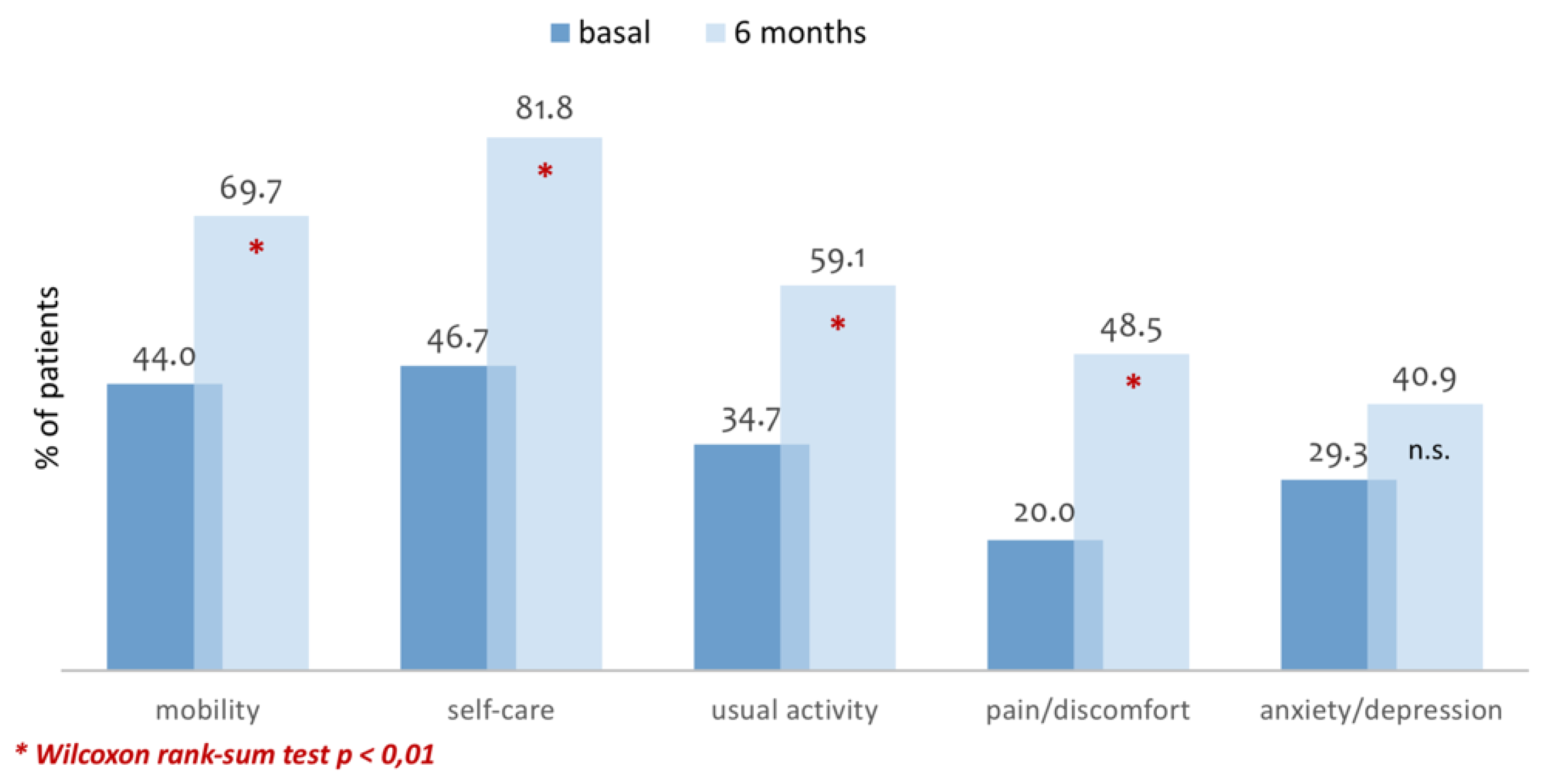 Ijerph 17 05879 g001