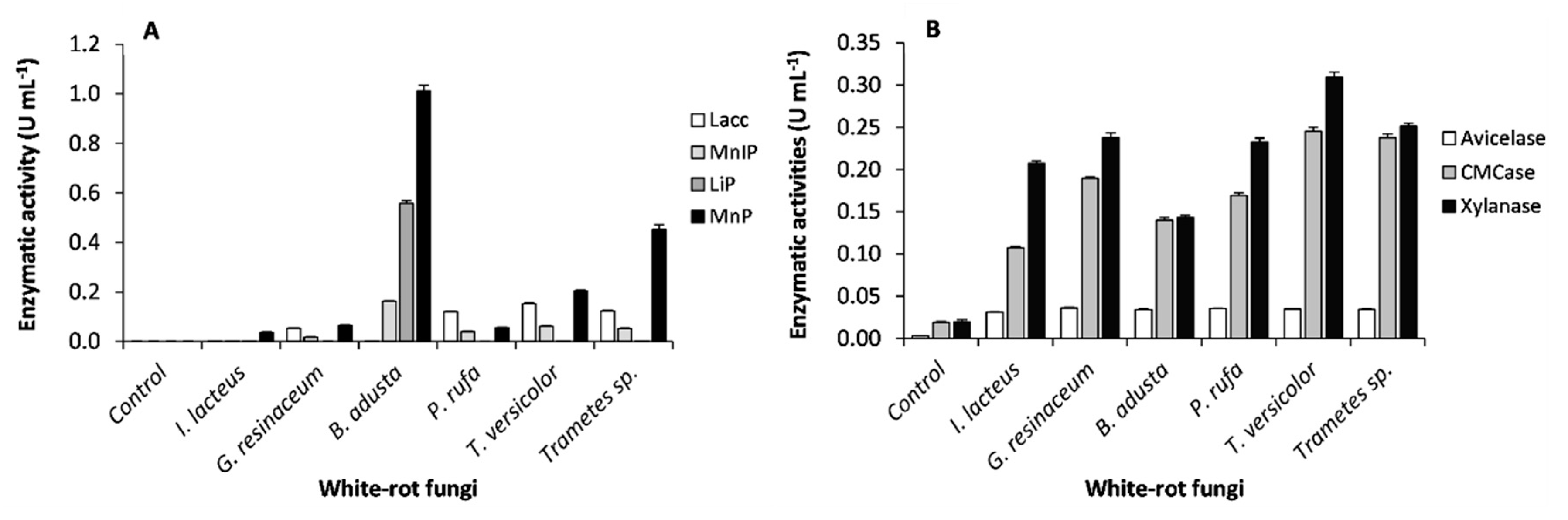 Ijerph 17 05900 g002