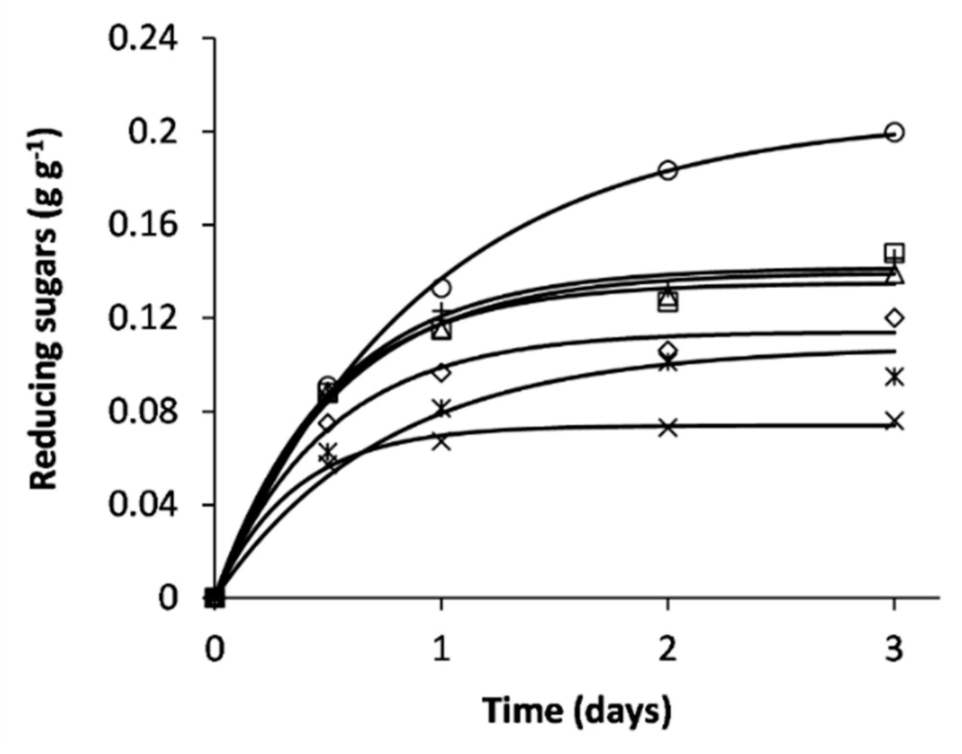 Ijerph 17 05900 g005