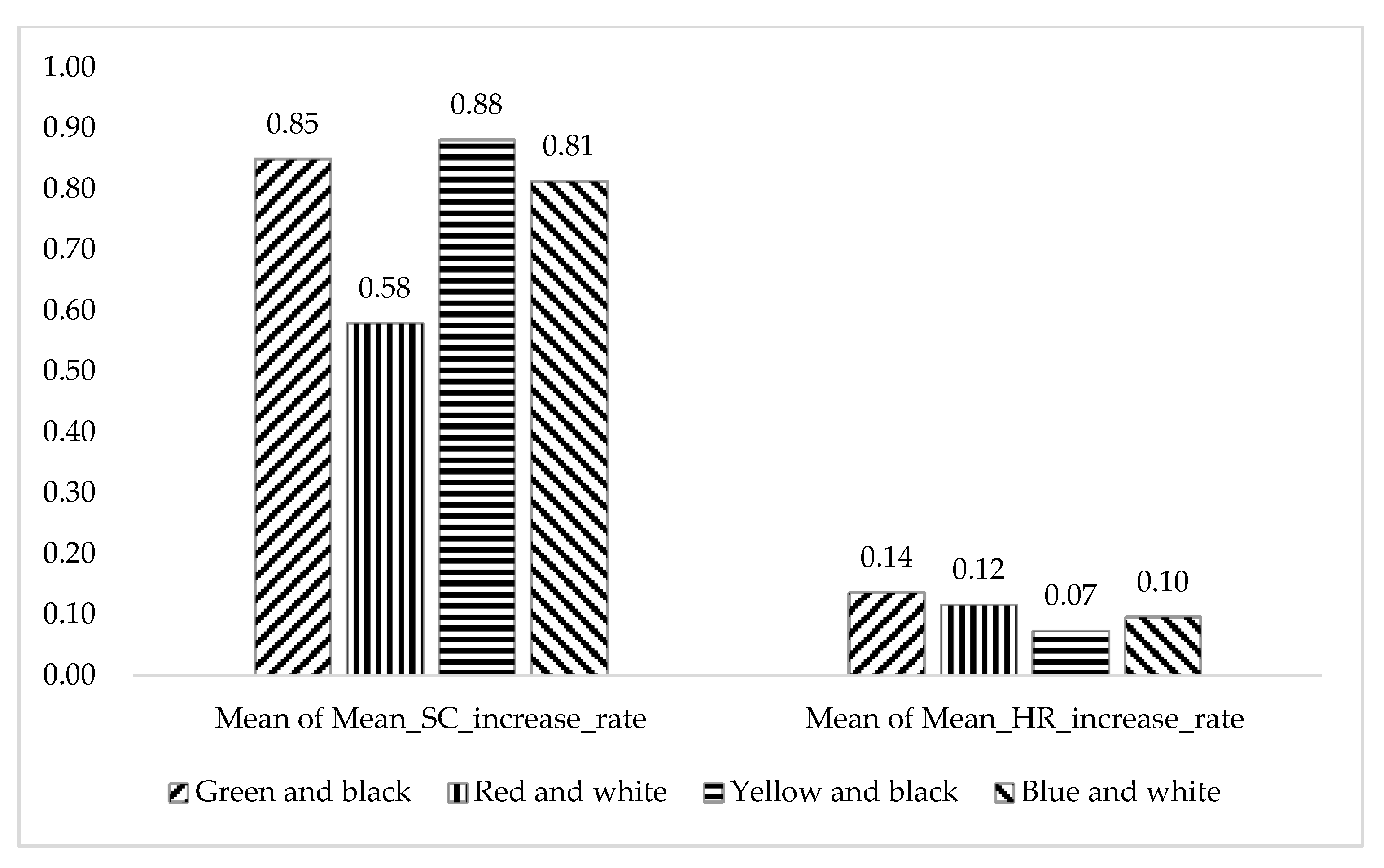 Ijerph 17 05903 g010