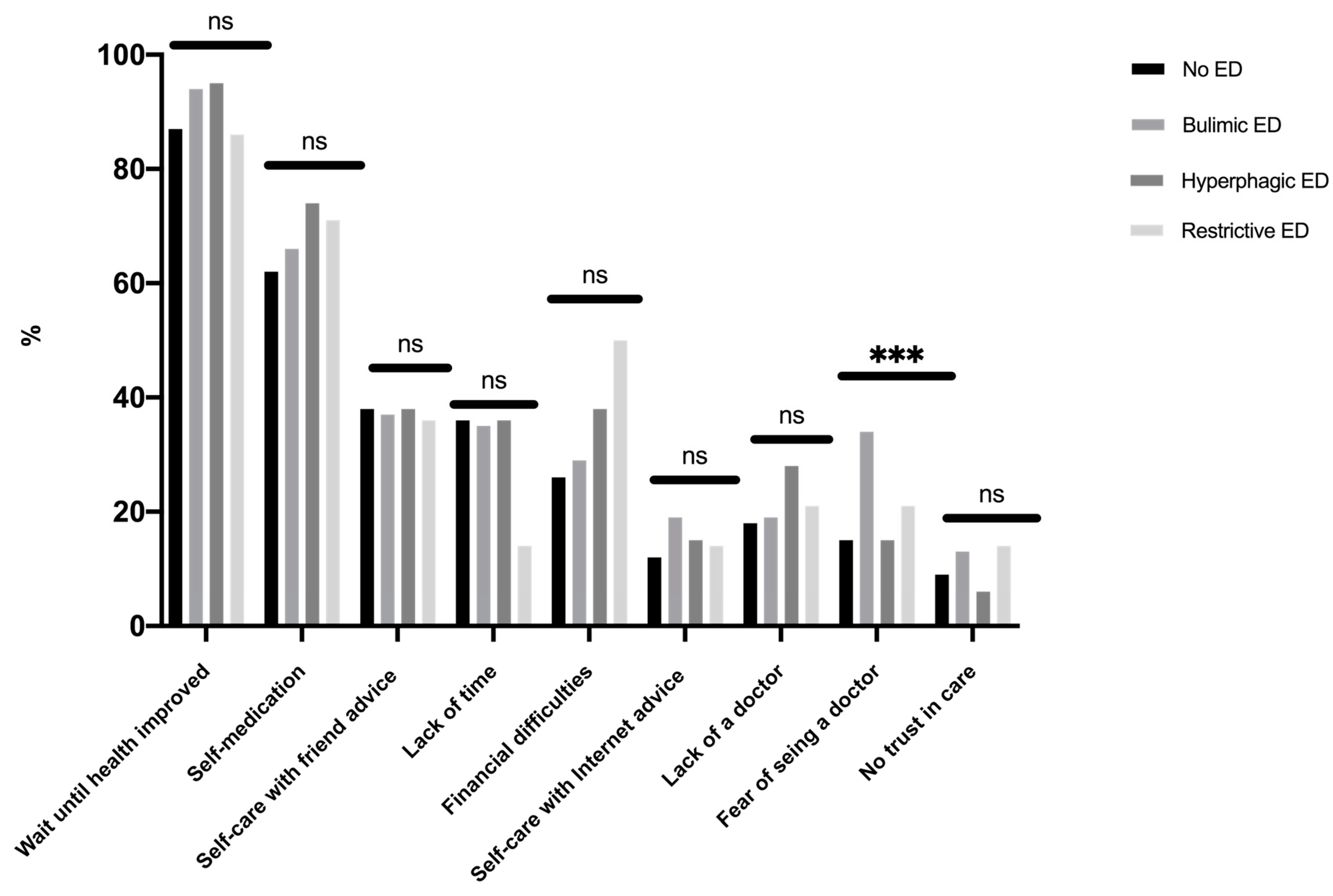 Ijerph 17 05914 g005
