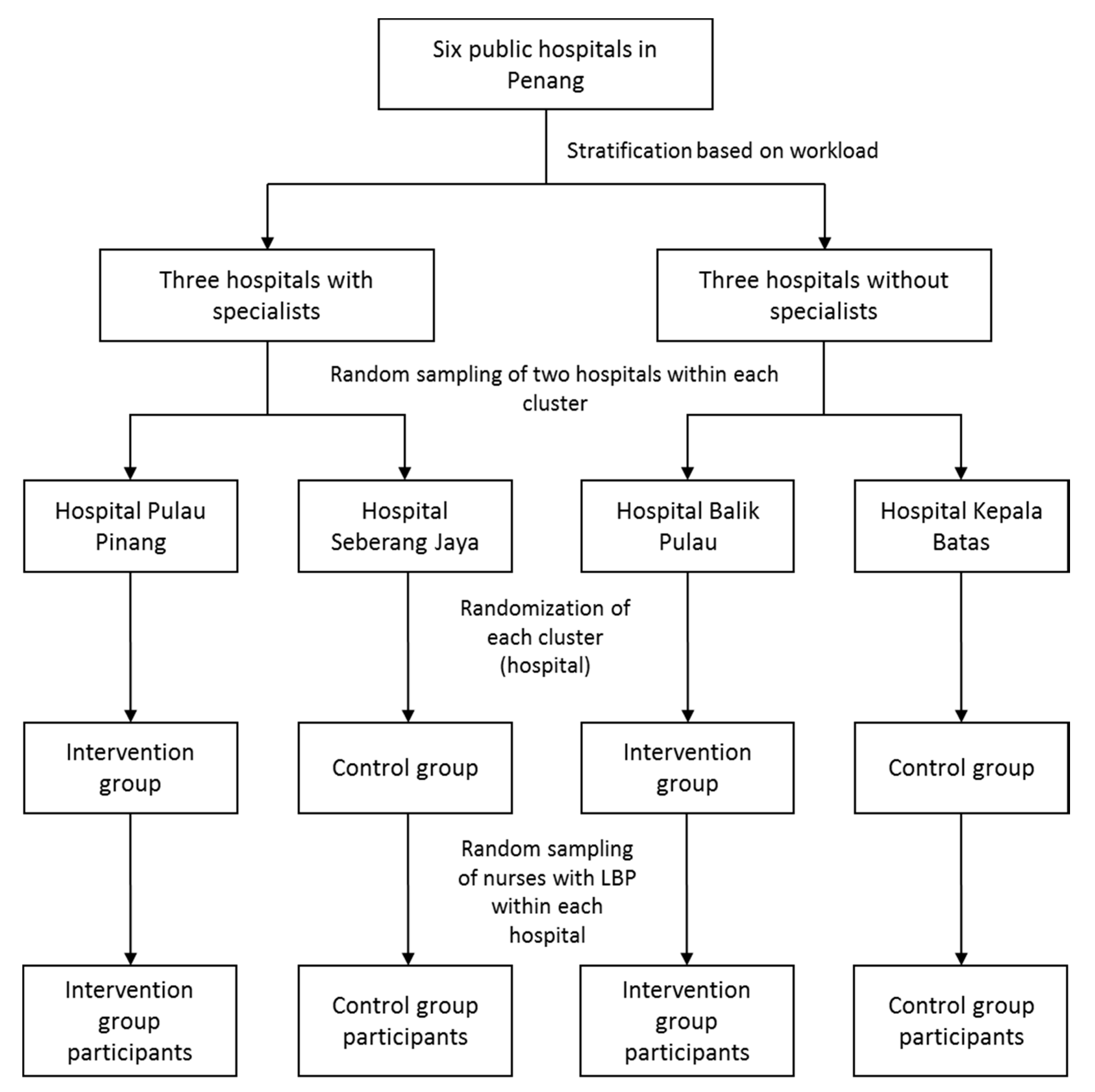 Ijerph 17 05916 g001 Ijerph 17 05916 g001