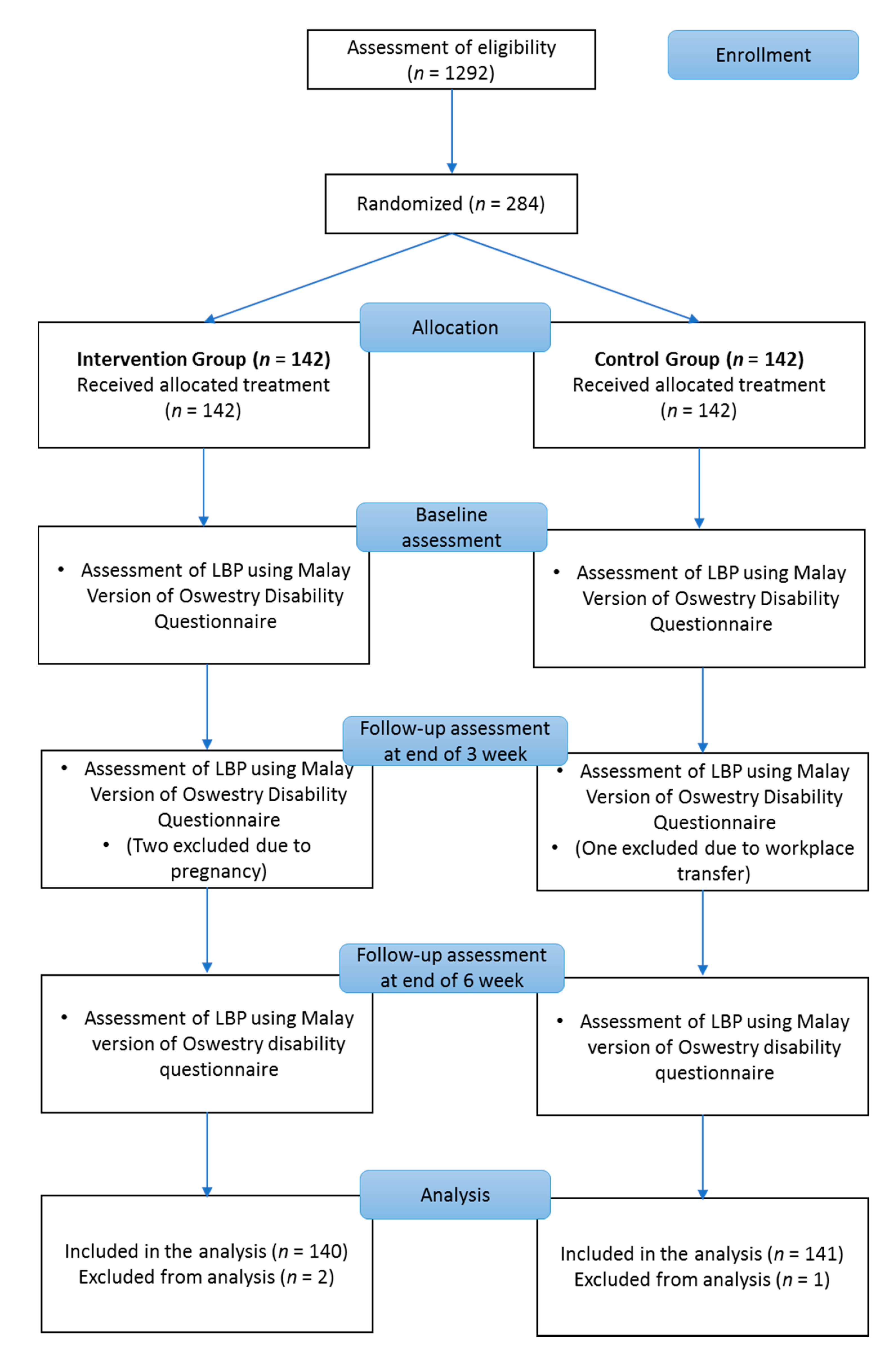 Ijerph 17 05916 g003 Ijerph 17 05916 g003